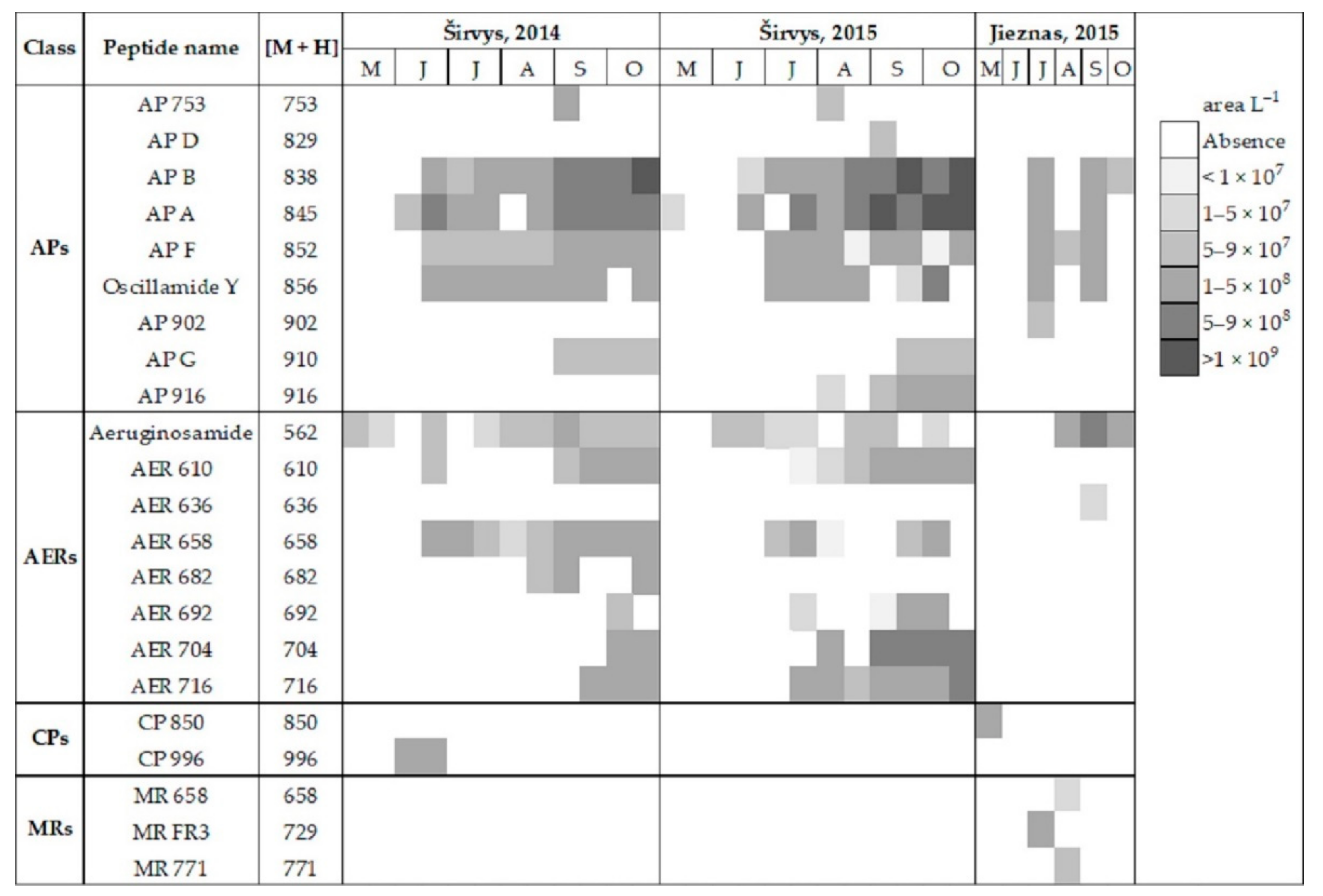 Ijerph 19 15341 g003