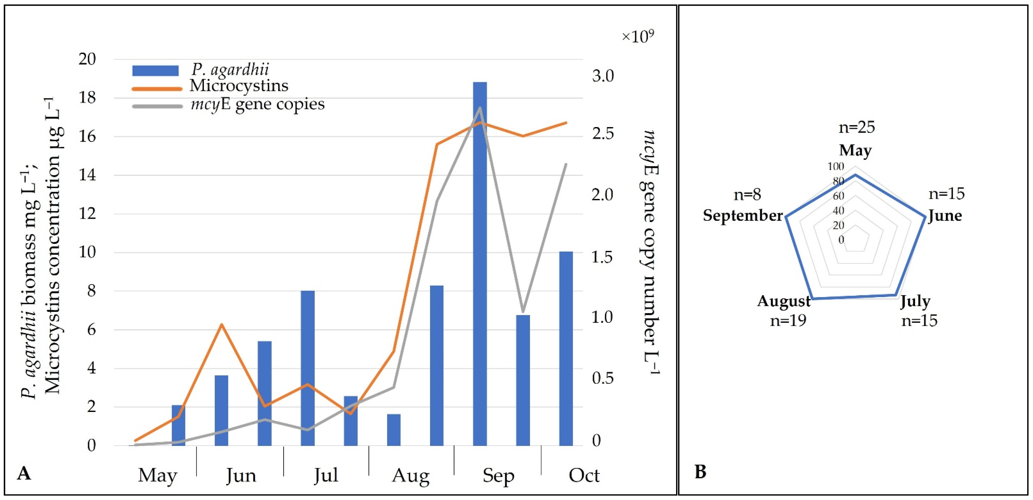 Ijerph 19 15341 g004
