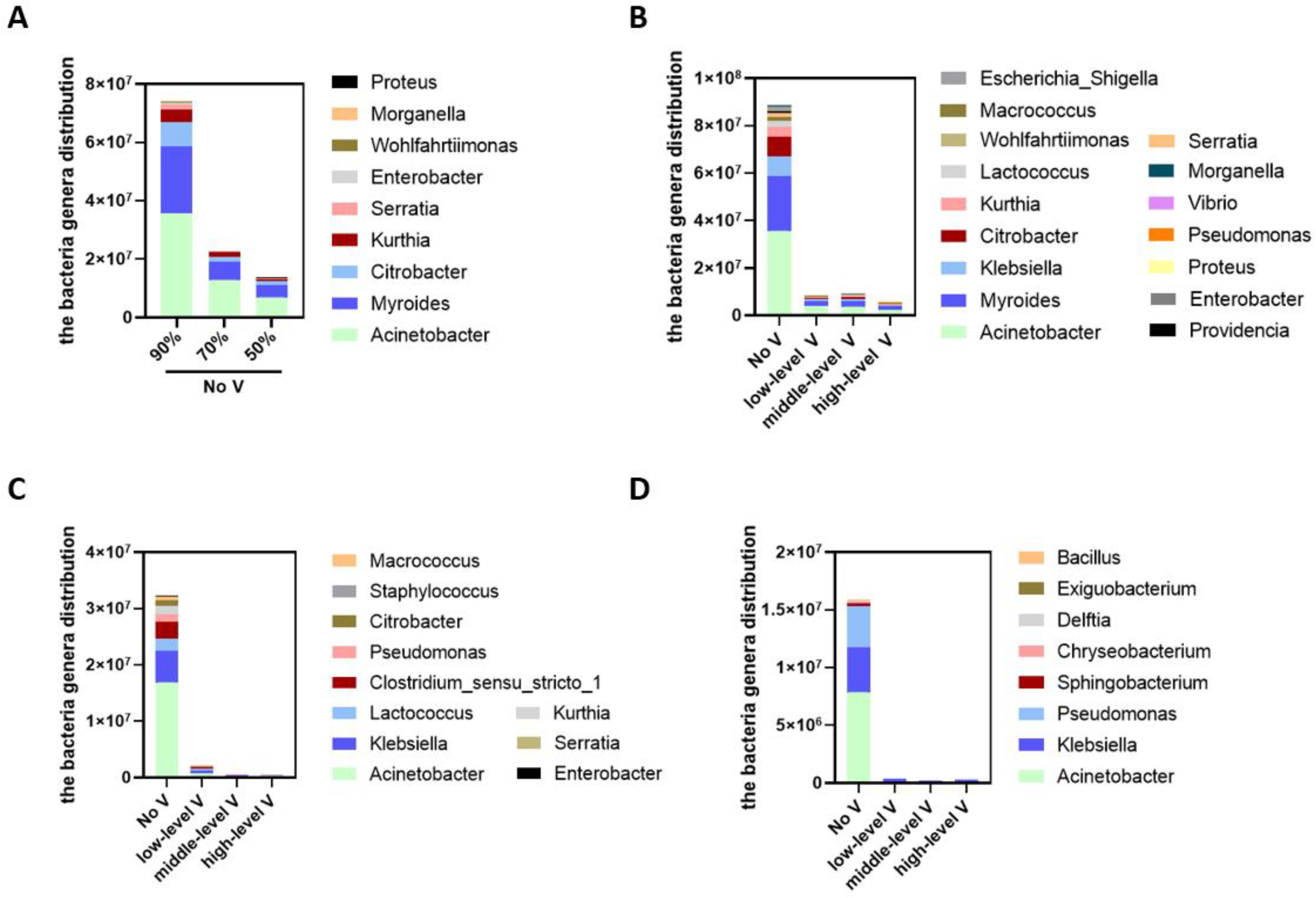 Ijerph 19 15345 g007 Ijerph 19 15345 g007
