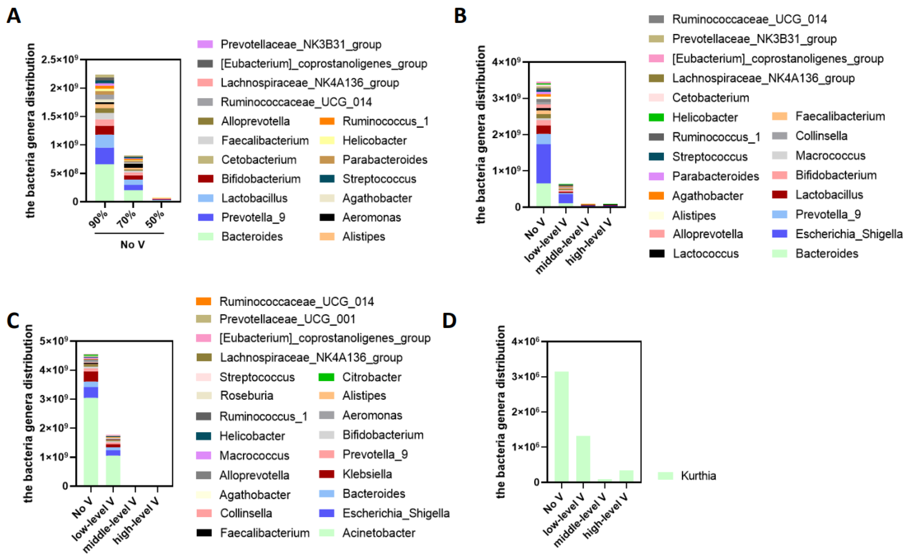 Ijerph 19 15345 g008 Ijerph 19 15345 g008