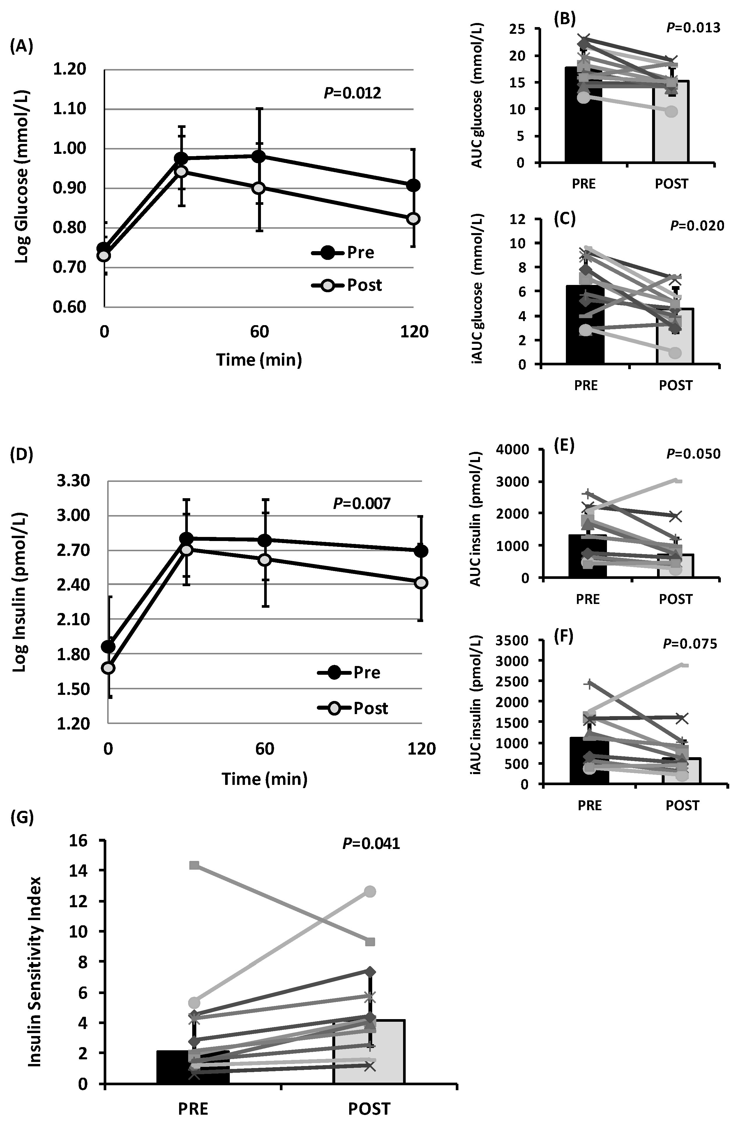 Ijerph 19 15347 g003