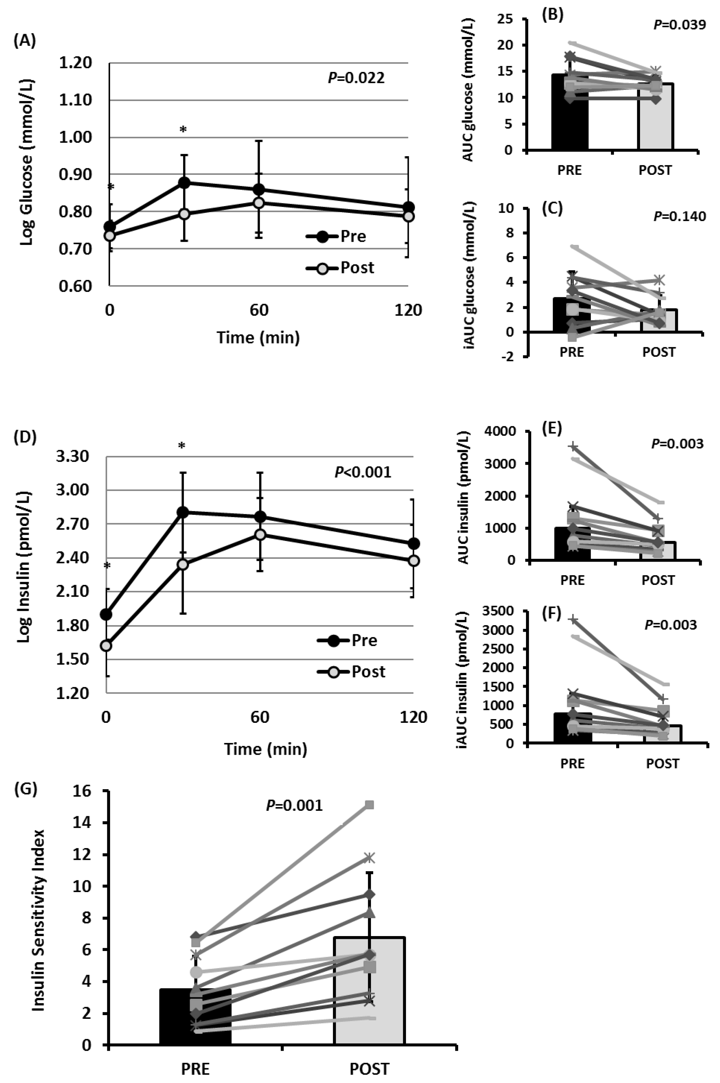 Ijerph 19 15347 g004