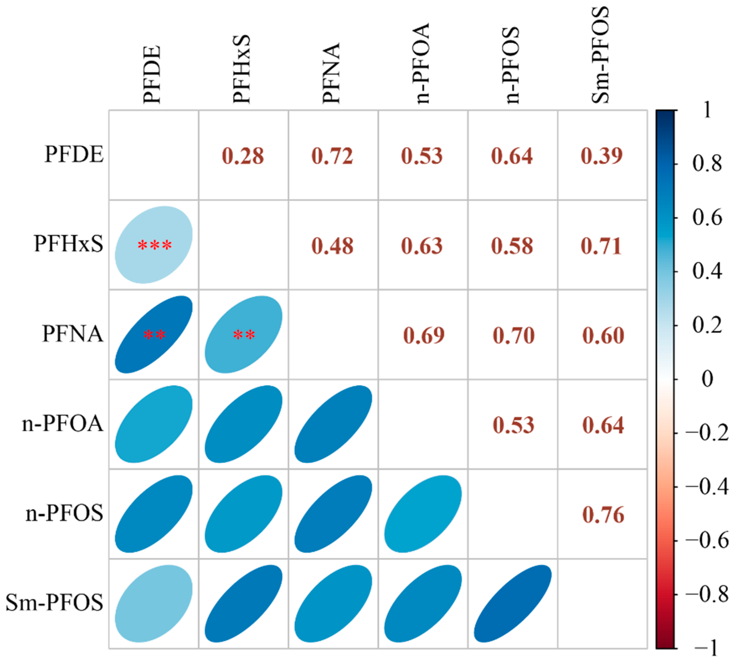Ijerph 19 15348 g002 Ijerph 19 15348 g002
