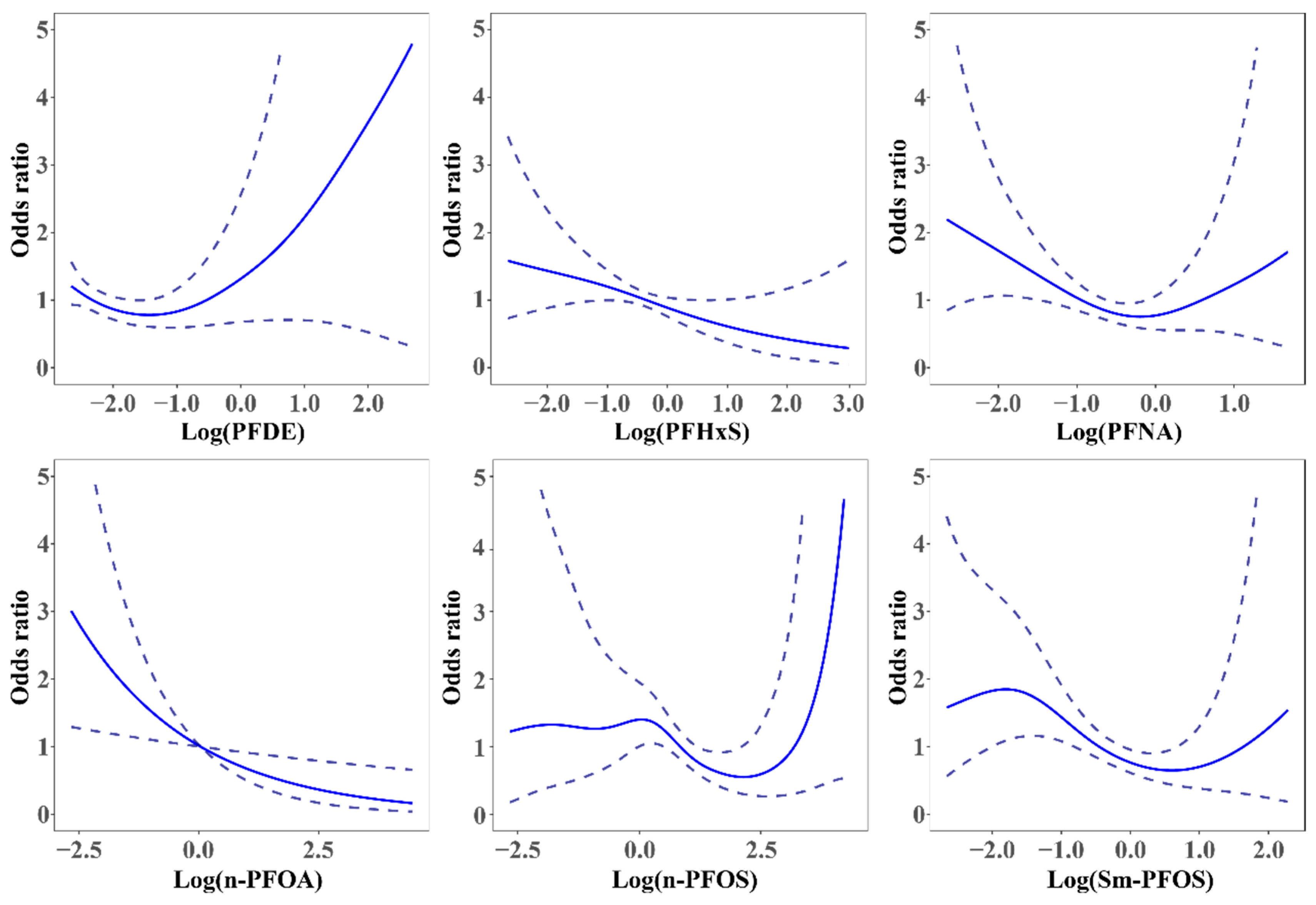 Ijerph 19 15348 g003 Ijerph 19 15348 g003