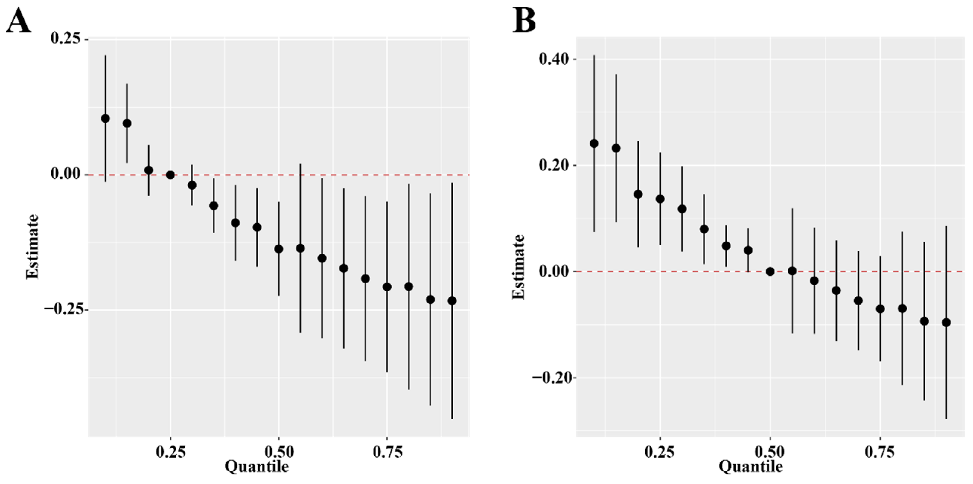 Ijerph 19 15348 g004 Ijerph 19 15348 g004