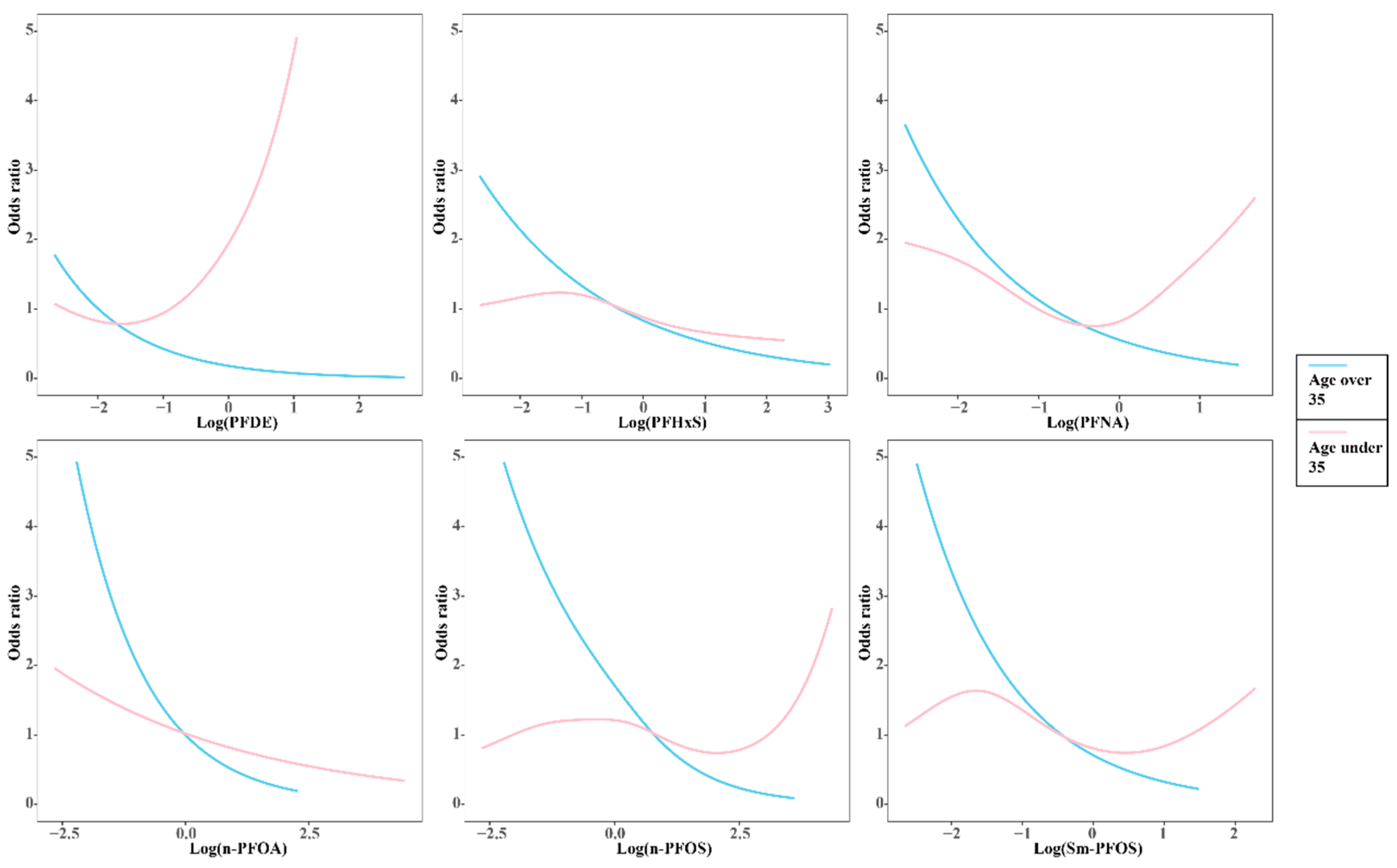 Ijerph 19 15348 g005 Ijerph 19 15348 g005