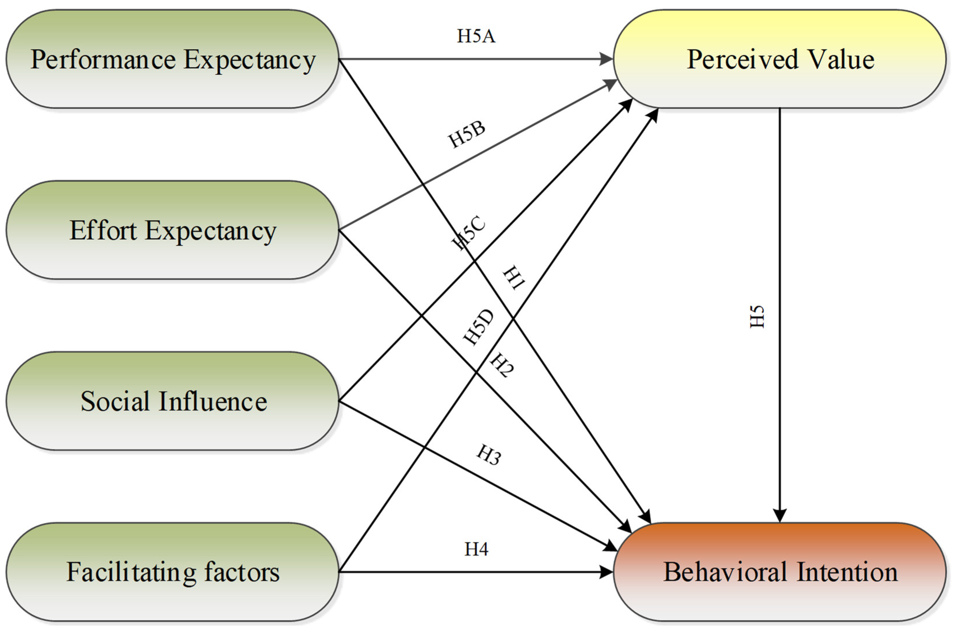 Ijerph 19 15351 g001 Ijerph 19 15351 g001