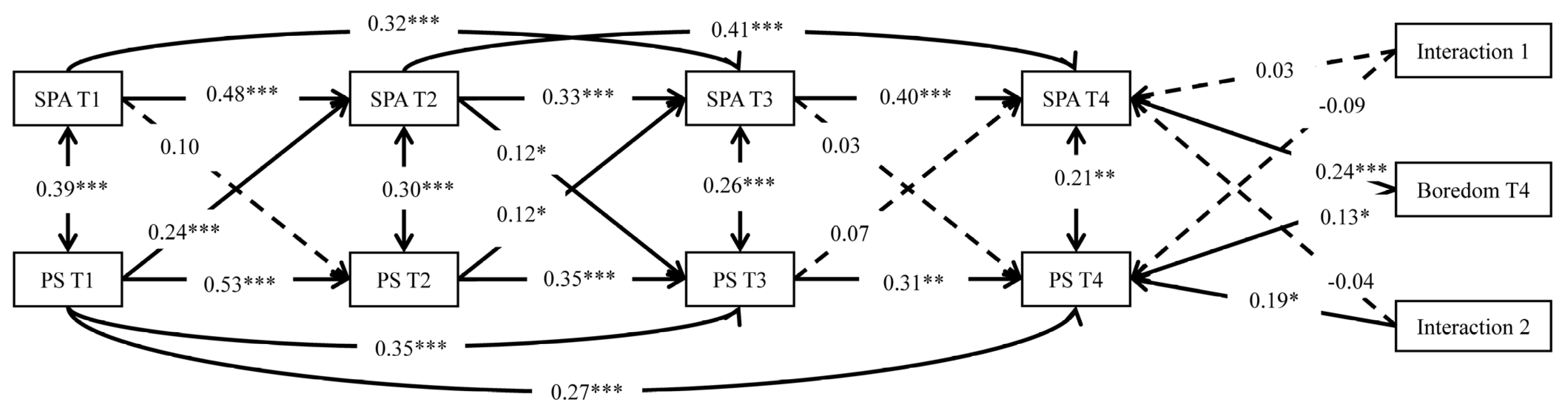 Ijerph 19 15355 g002 Ijerph 19 15355 g002