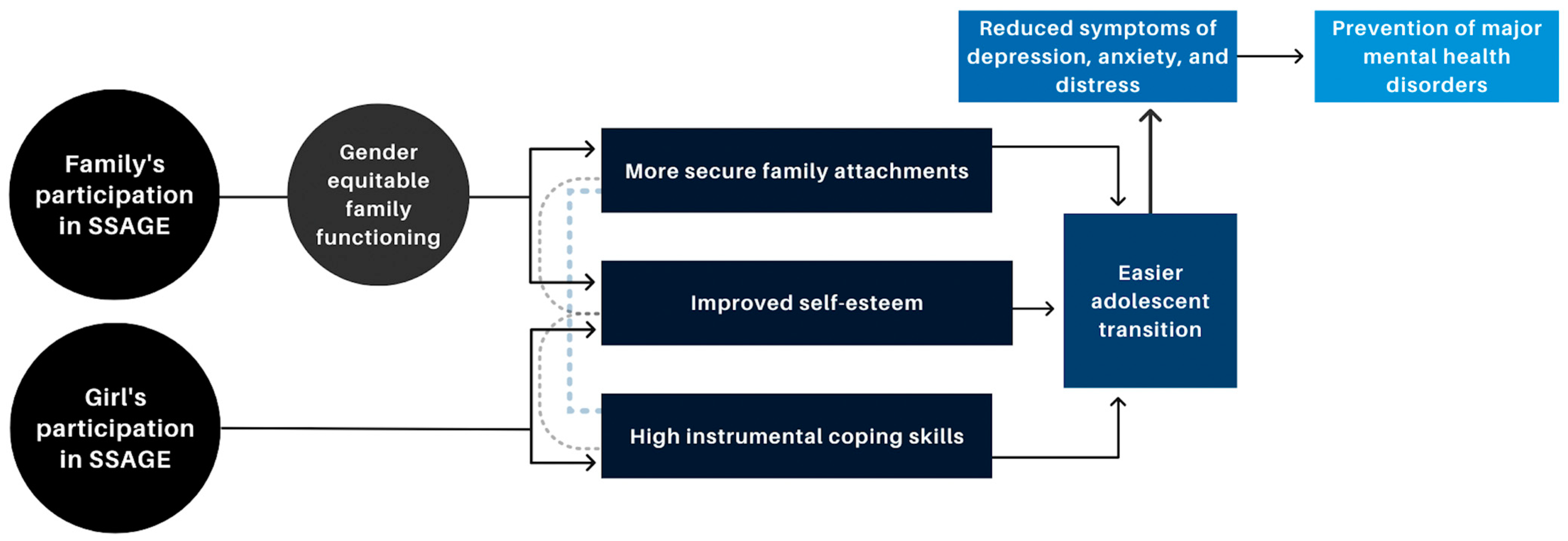 Ijerph 19 15357 g002