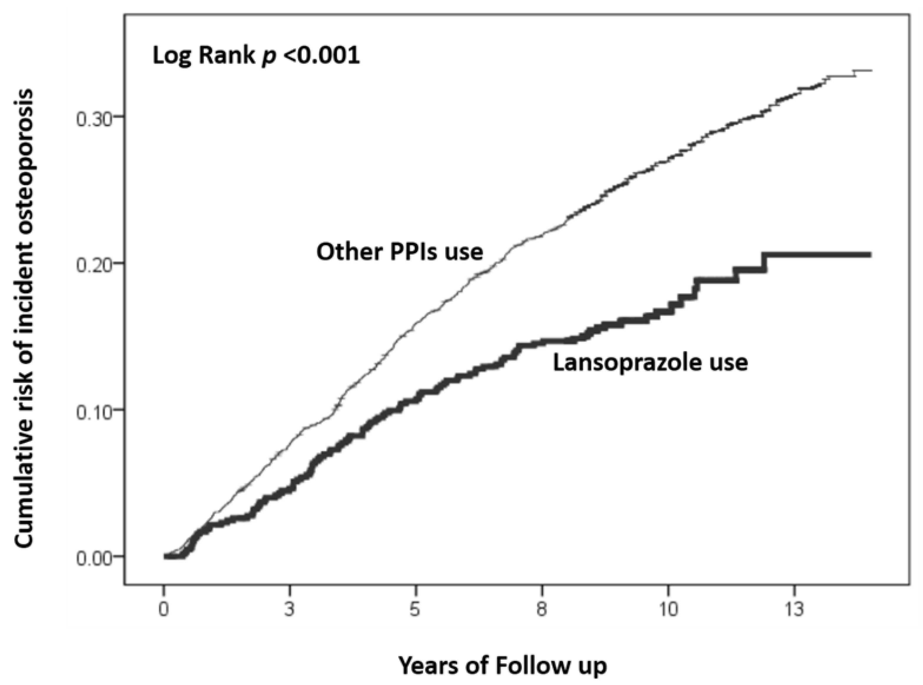 Ijerph 19 15359 g002 Ijerph 19 15359 g002