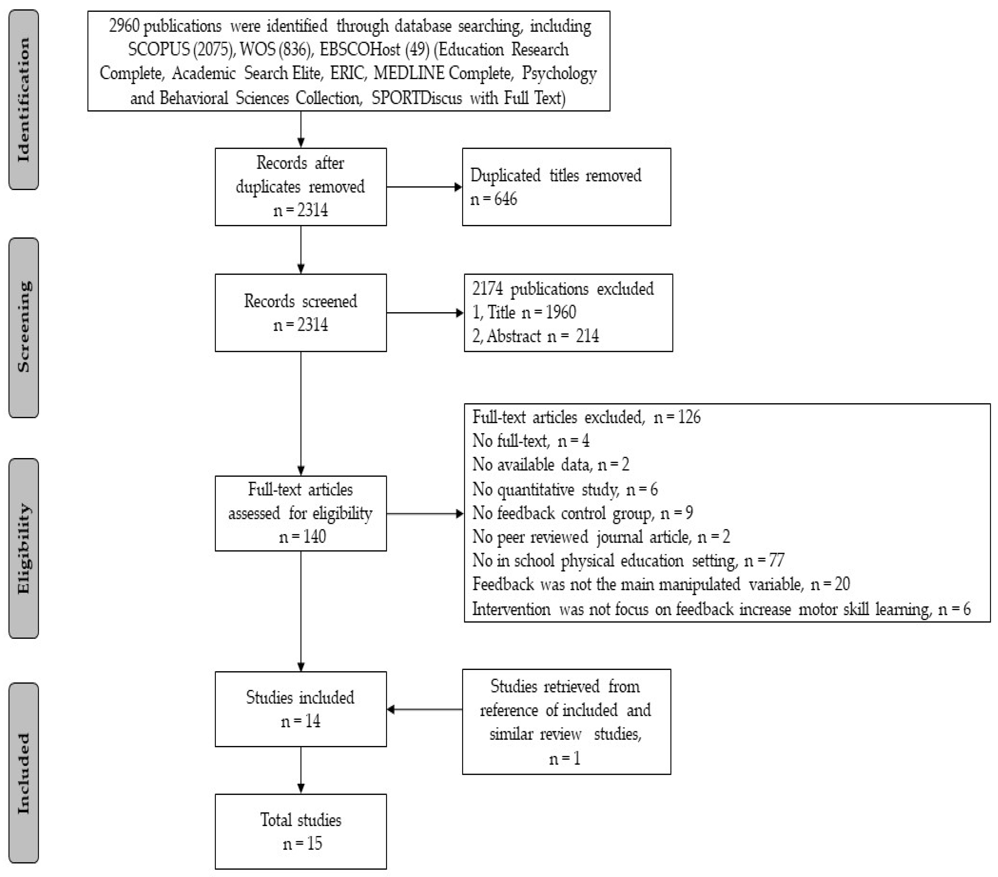 Ijerph 19 15361 g001