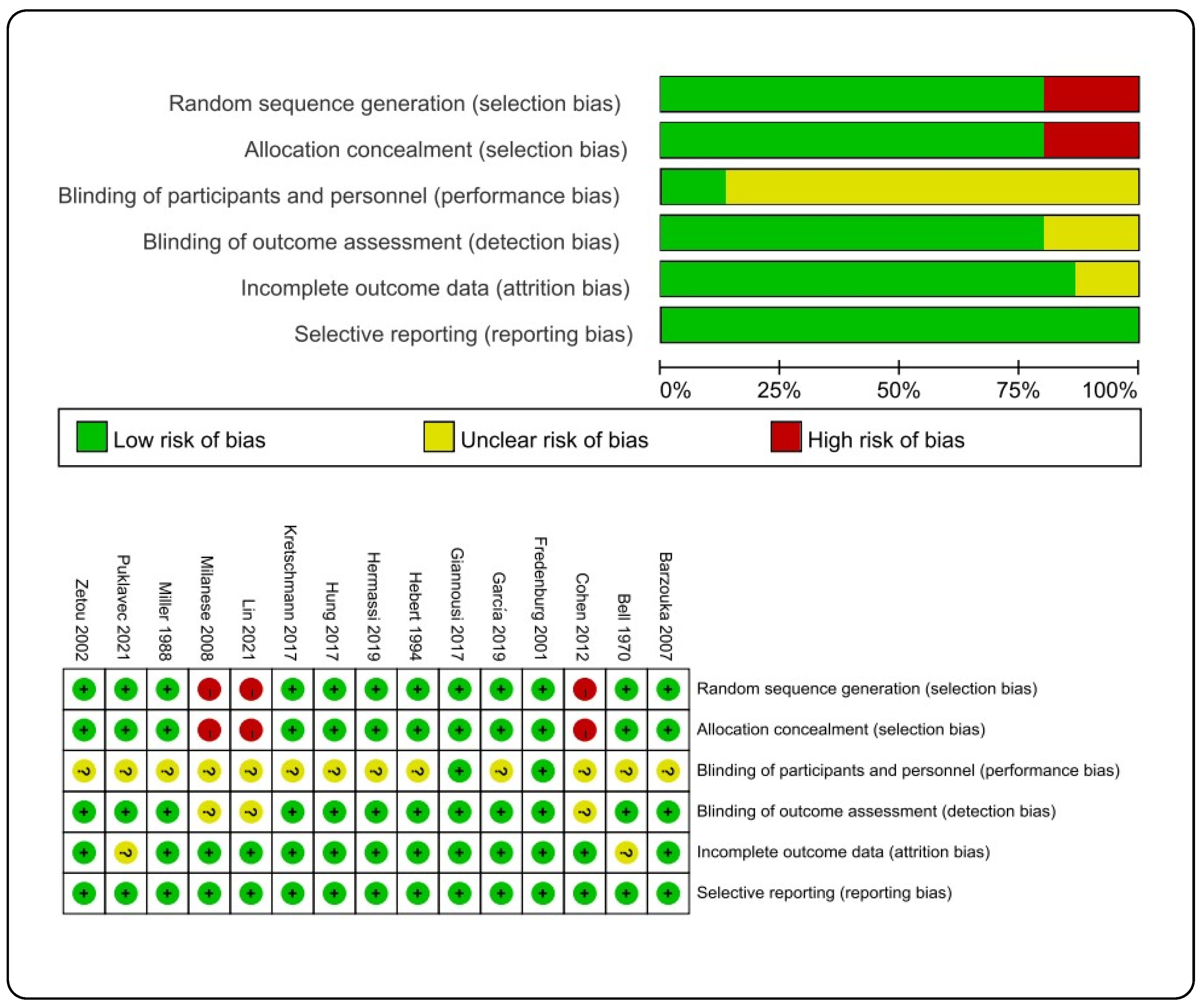 Ijerph 19 15361 g002