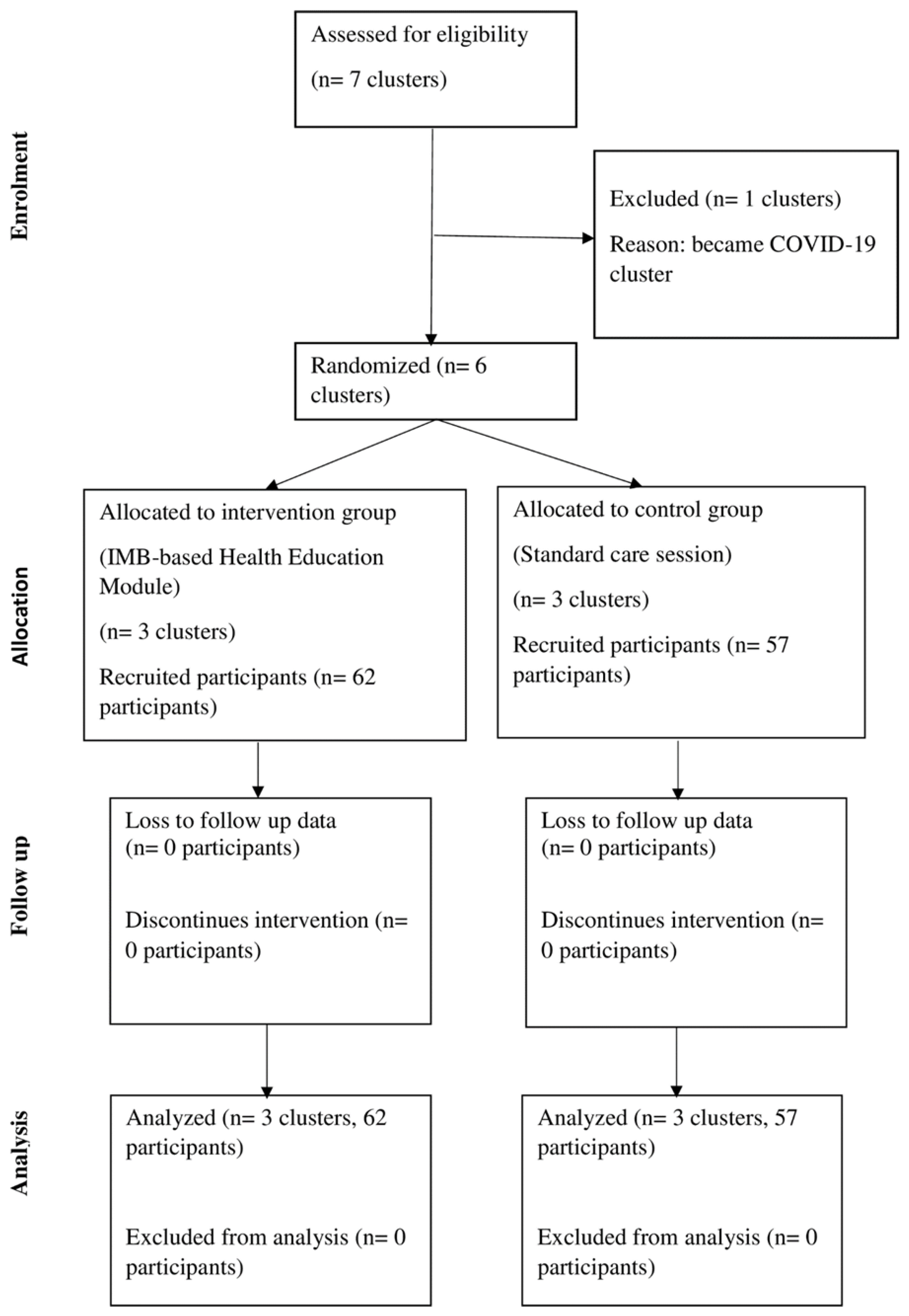 Ijerph 19 15362 g001