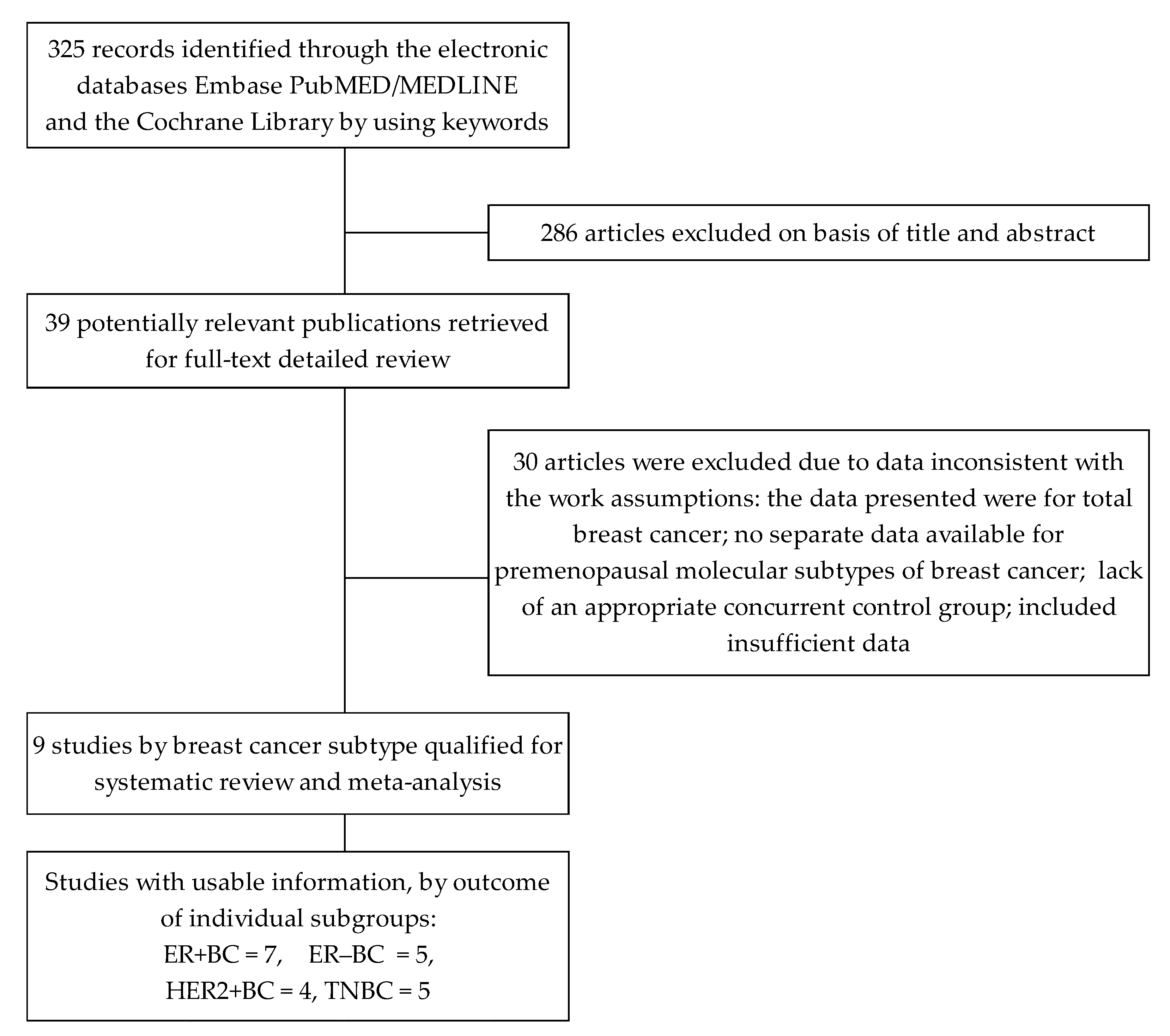 Ijerph 19 15363 g001