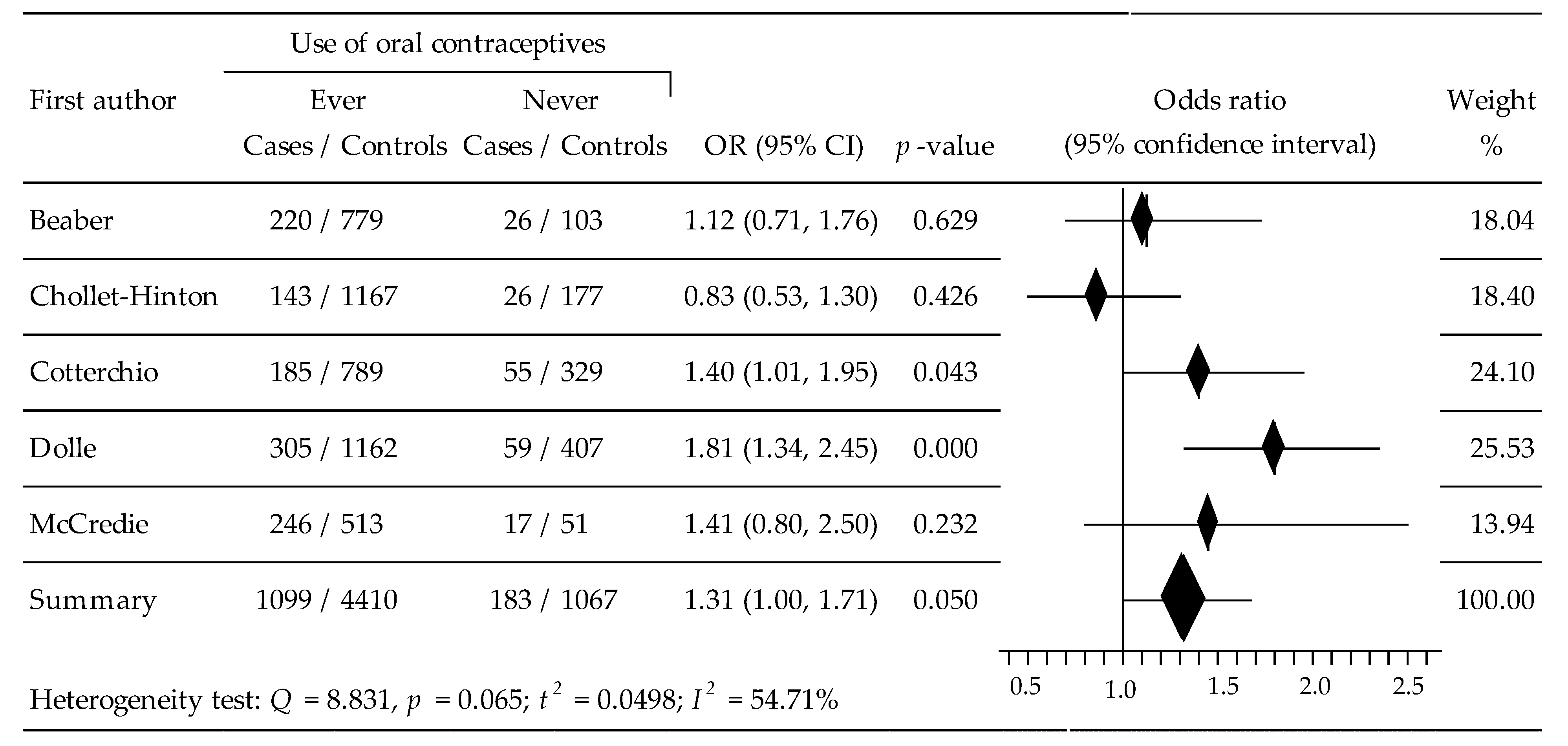 Ijerph 19 15363 g003