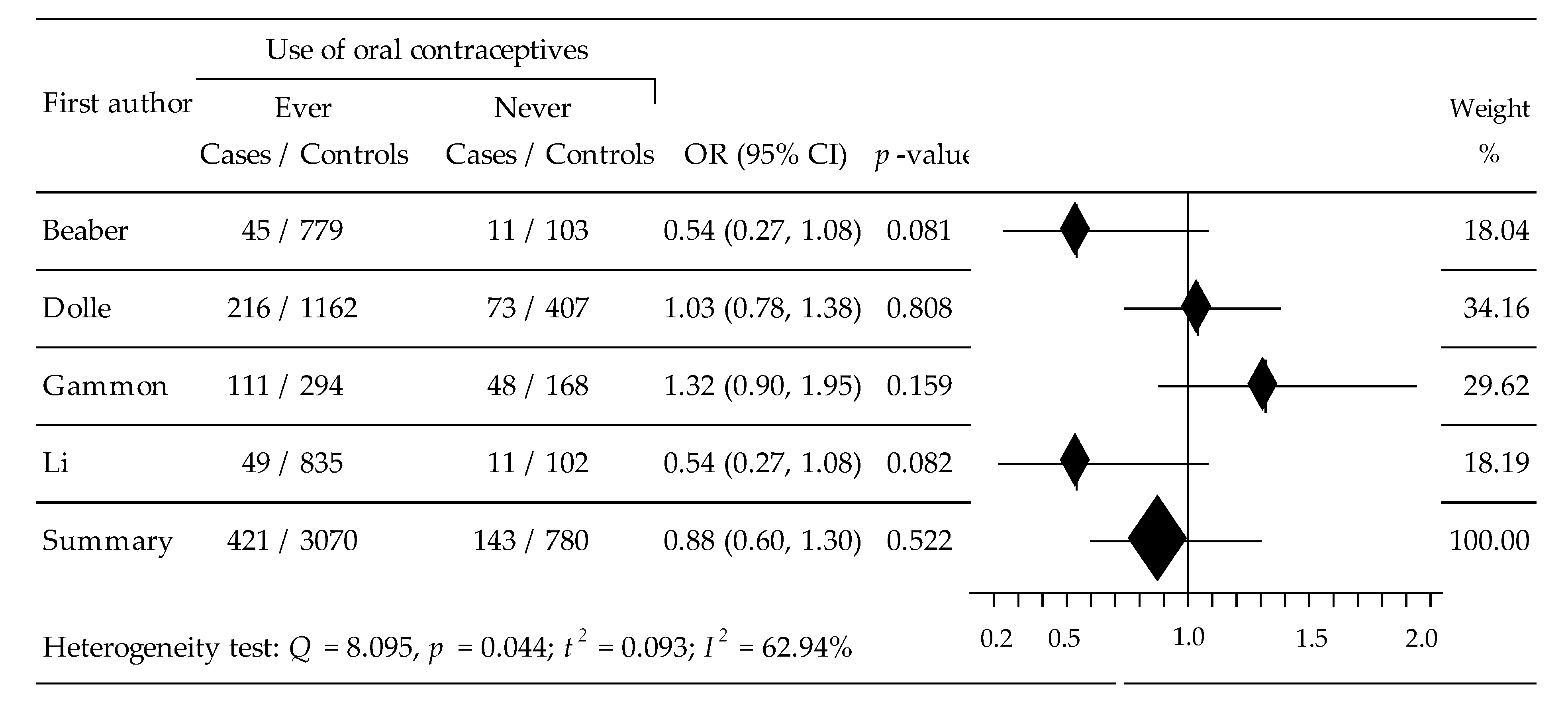 Ijerph 19 15363 g004