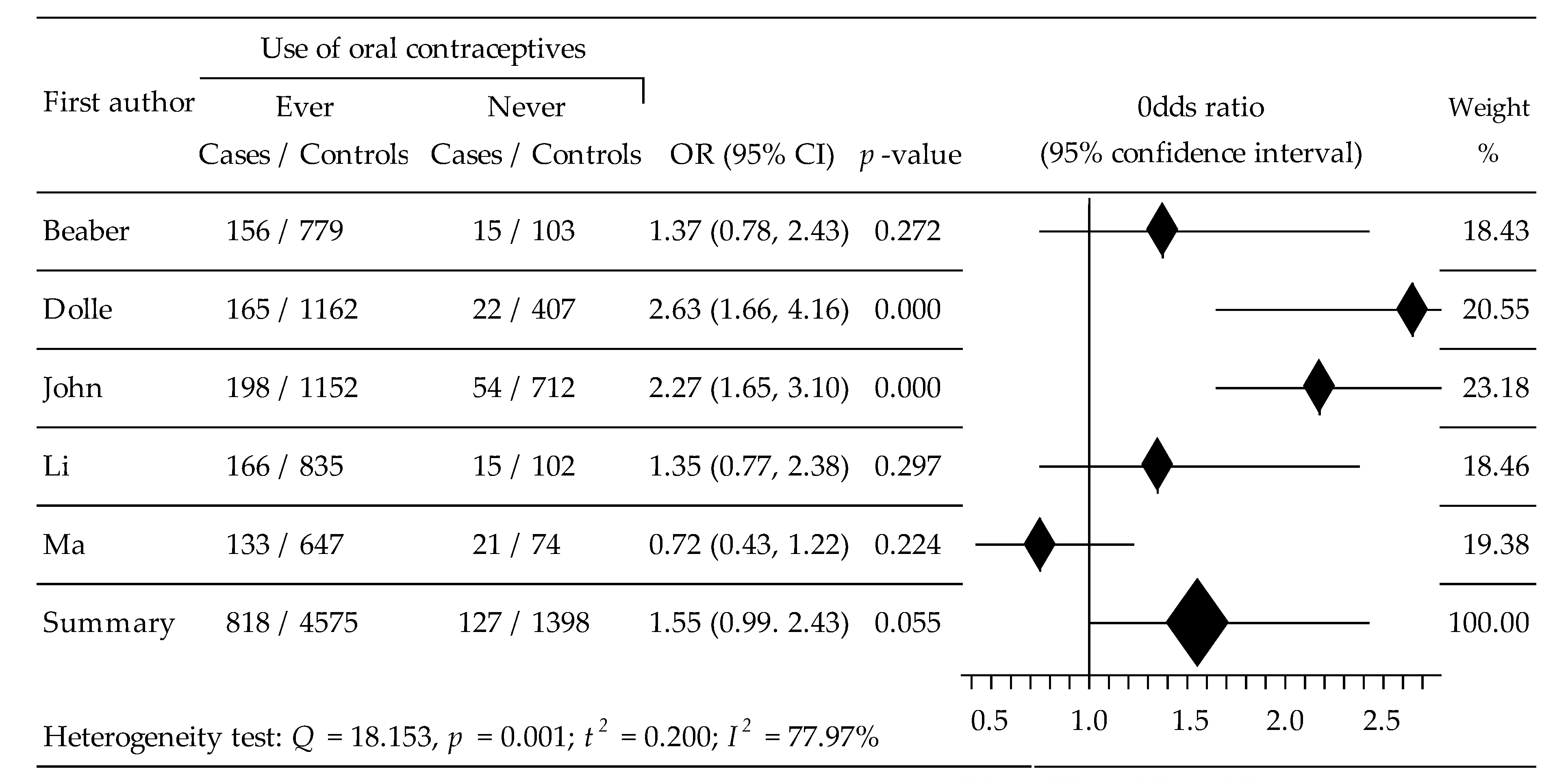 Ijerph 19 15363 g005