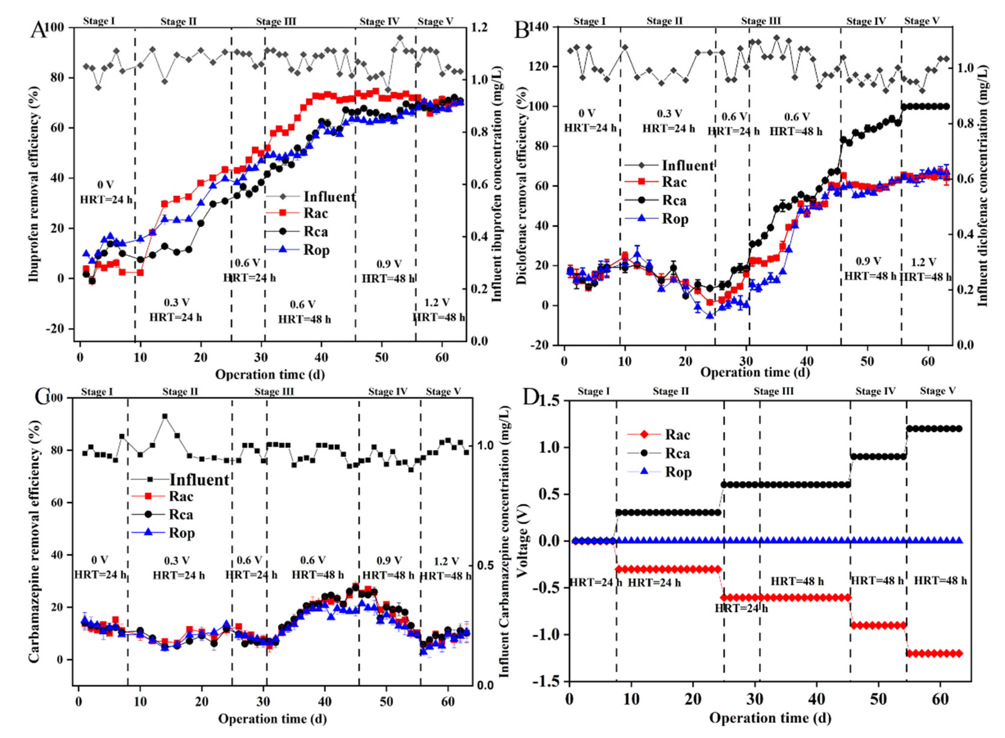 Ijerph 19 15364 g002 Ijerph 19 15364 g002