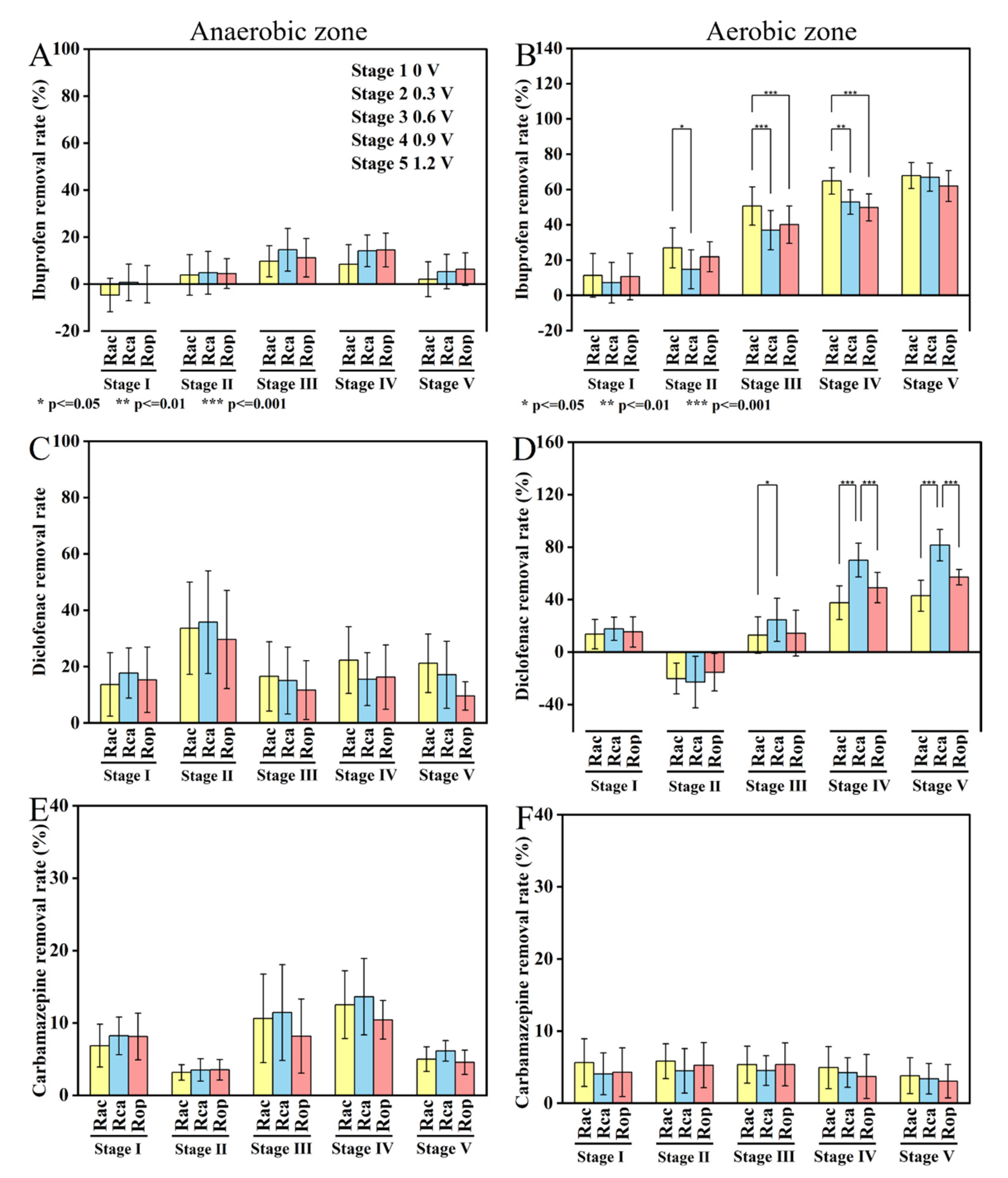 Ijerph 19 15364 g003 Ijerph 19 15364 g003