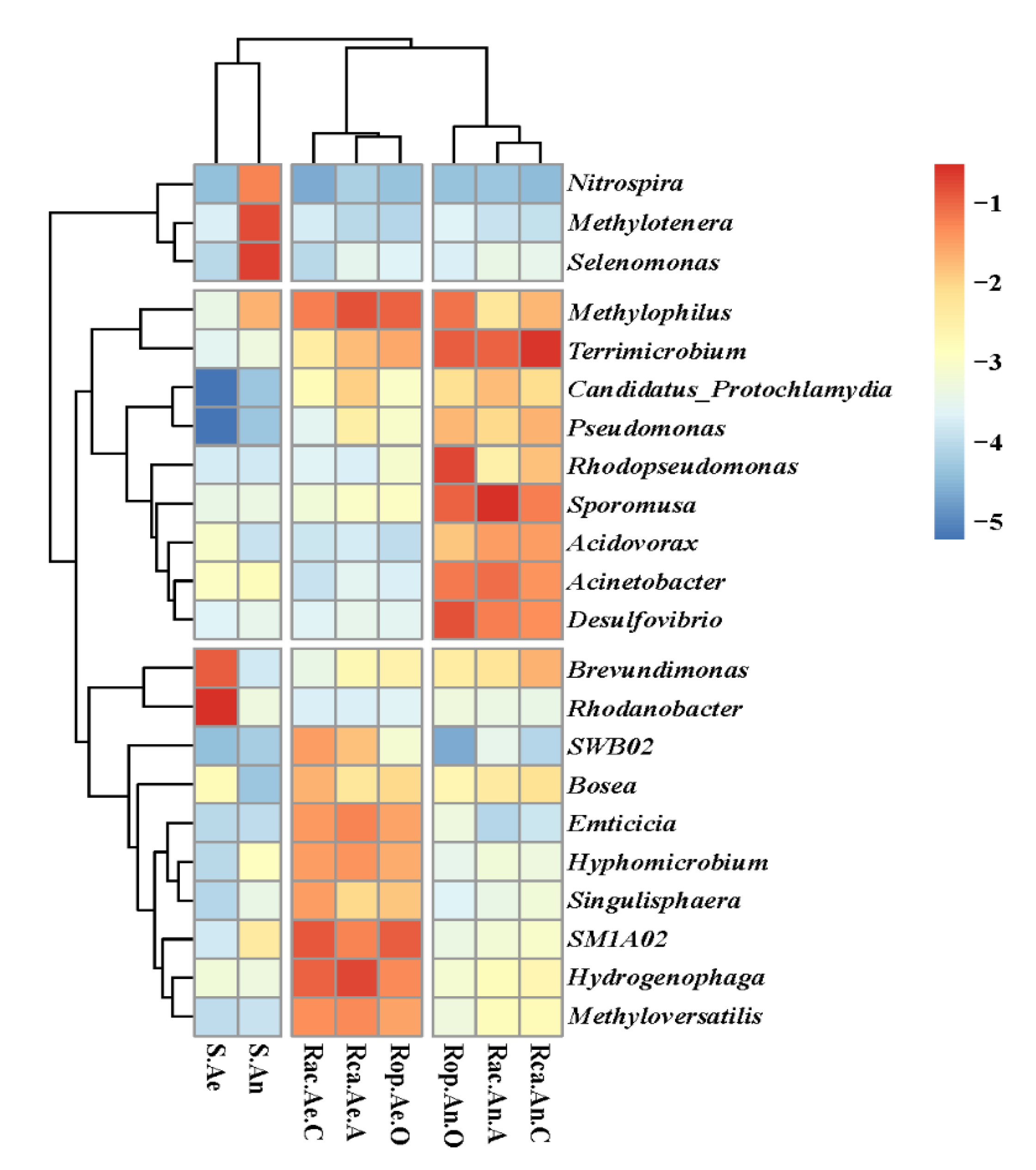 Ijerph 19 15364 g005 Ijerph 19 15364 g005