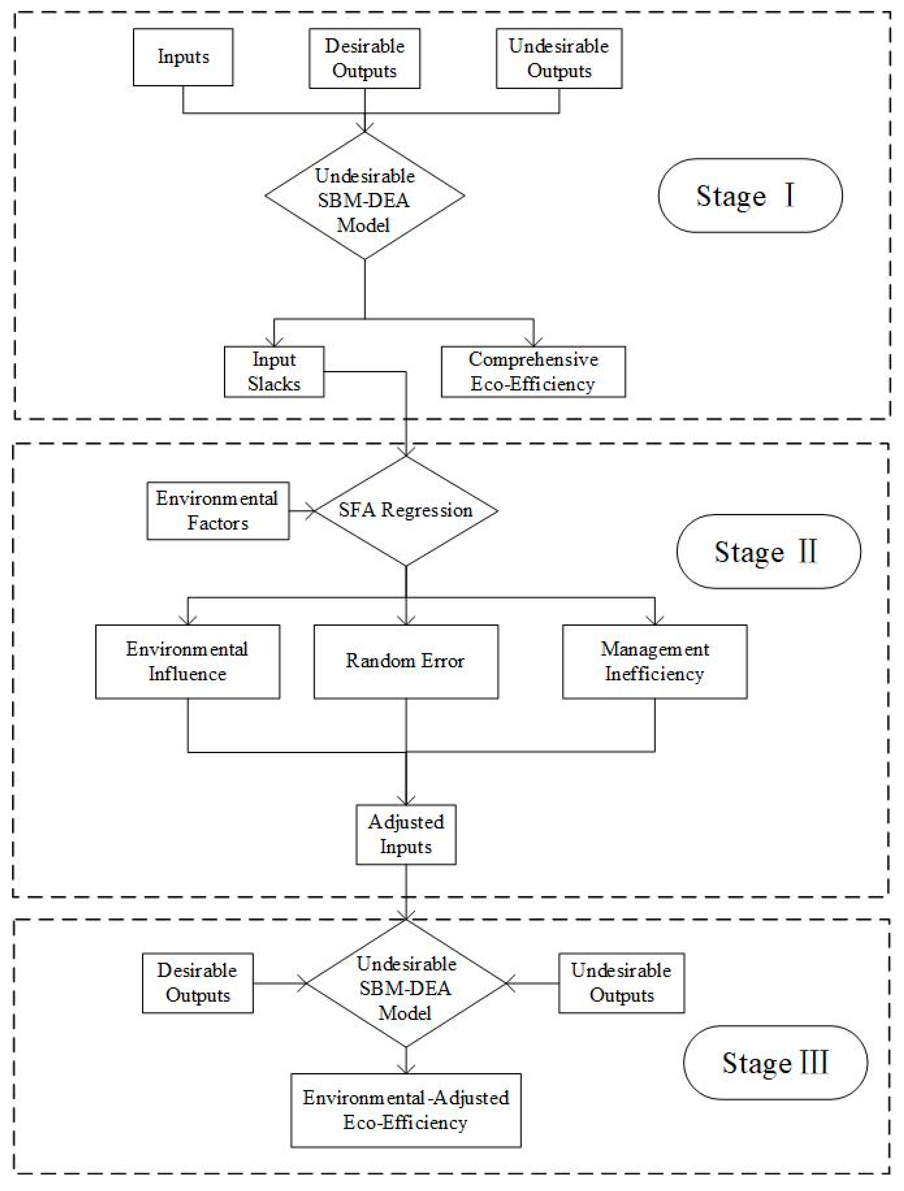 Ijerph 19 15367 g001