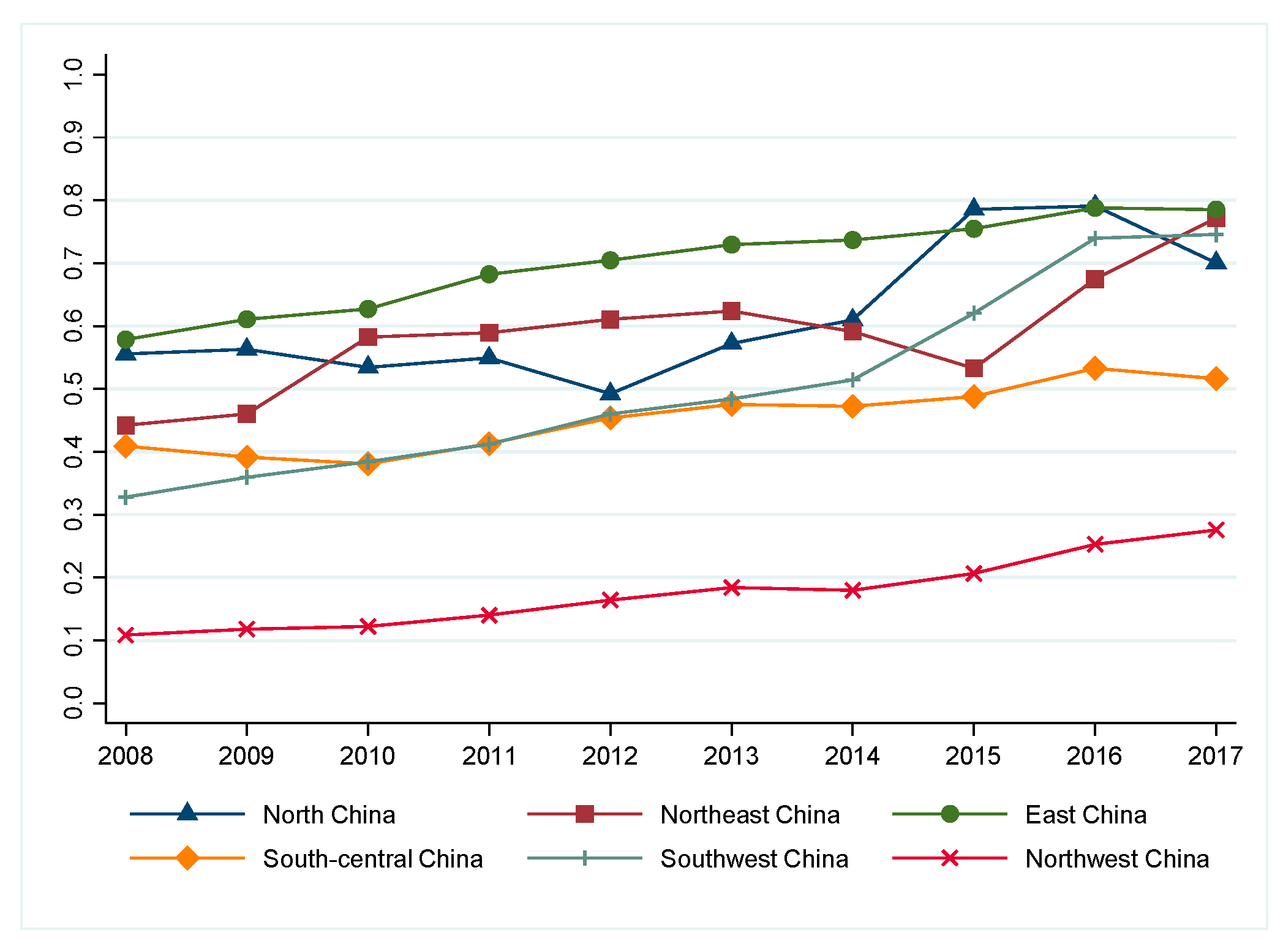 Ijerph 19 15367 g003