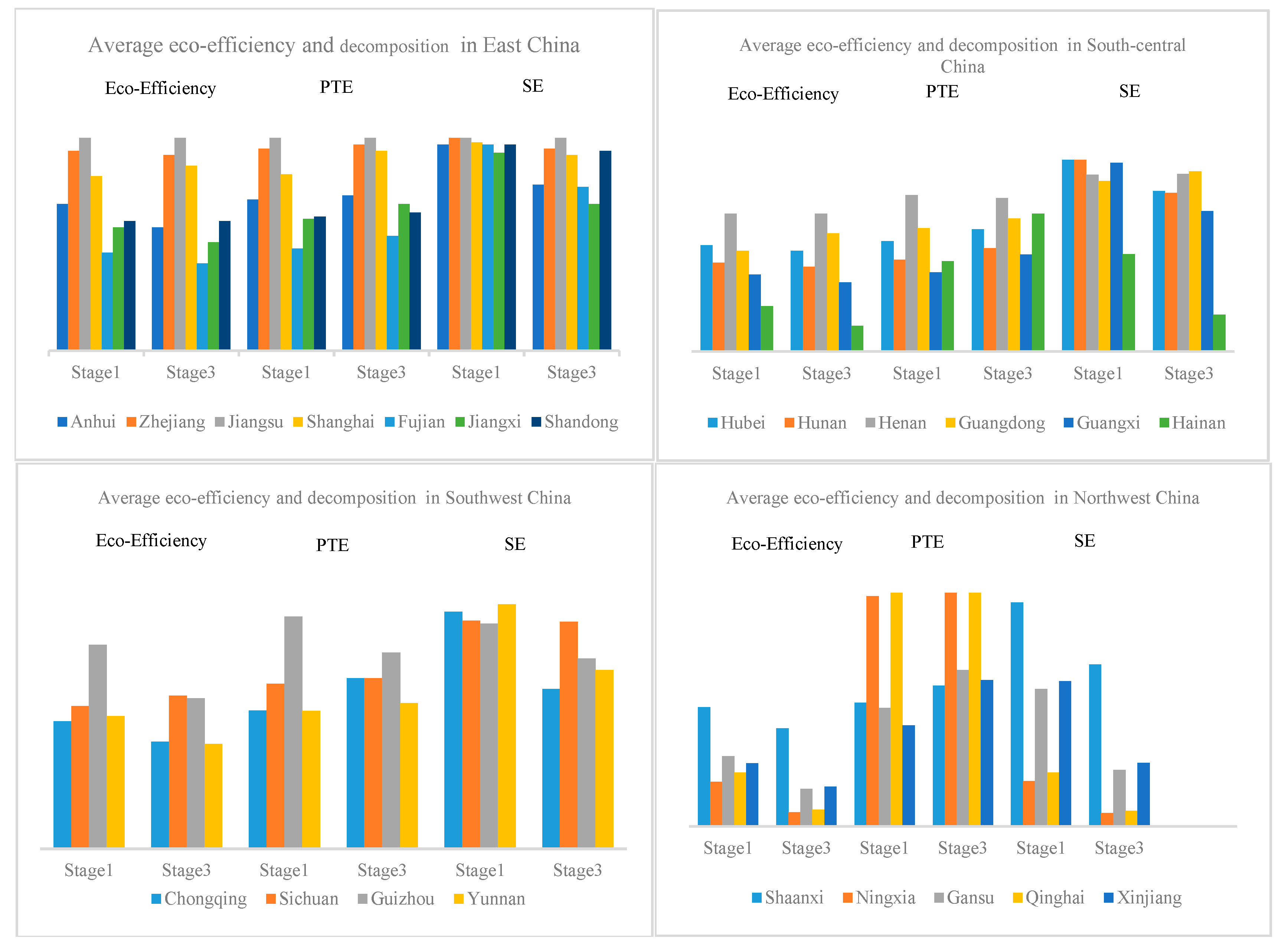 Ijerph 19 15367 g005b
