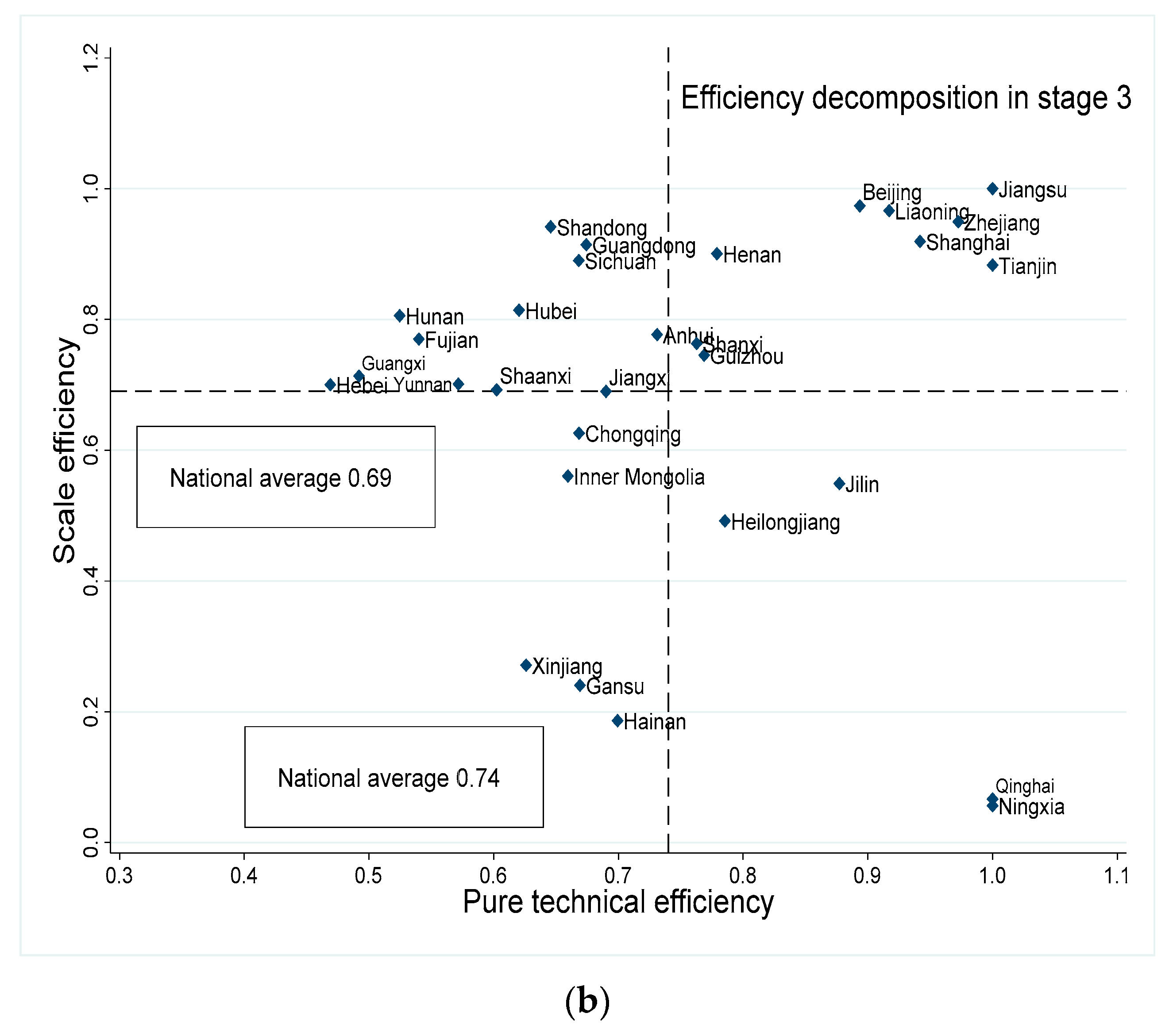 Ijerph 19 15367 g006b