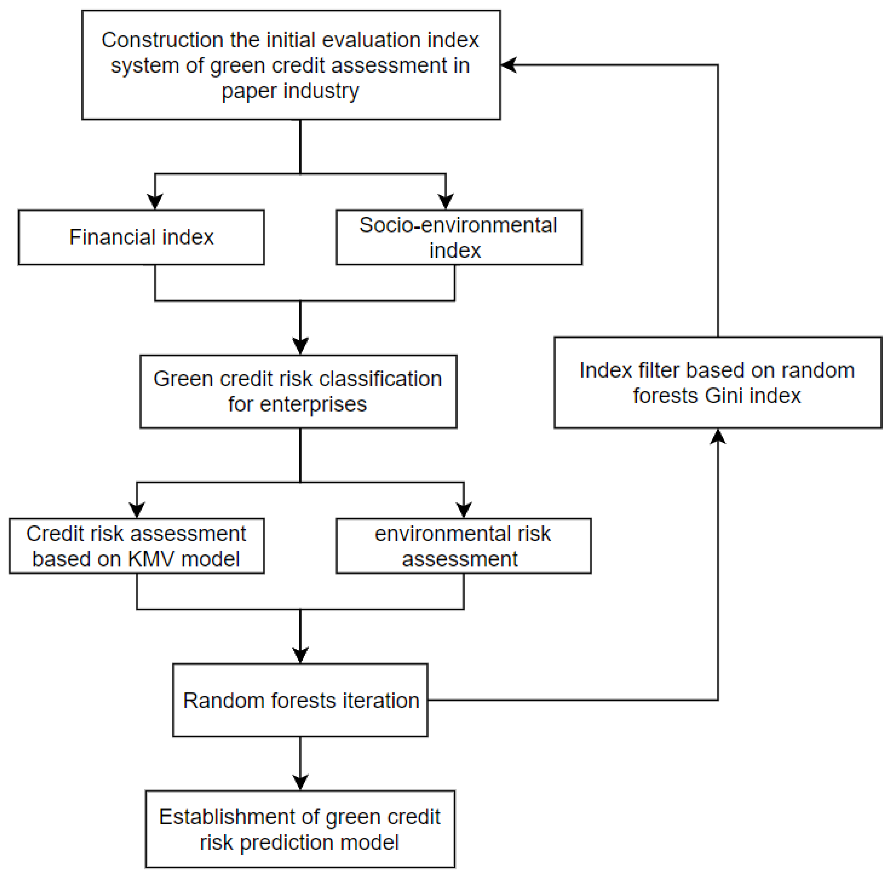 Ijerph 19 15373 g001