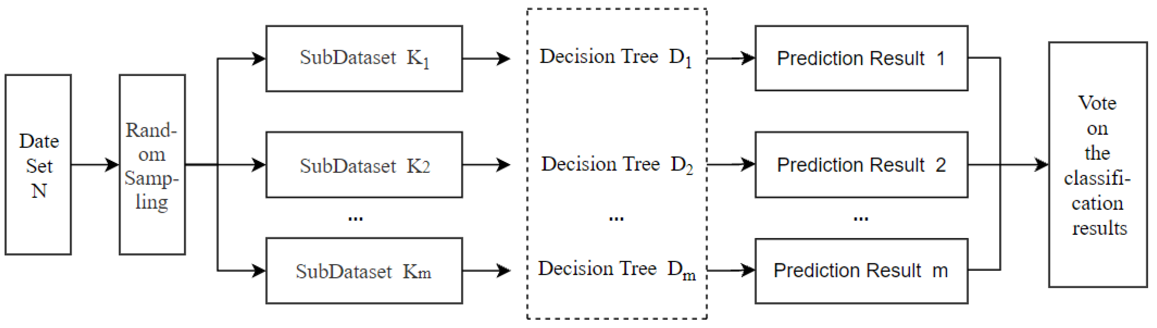 Ijerph 19 15373 g002