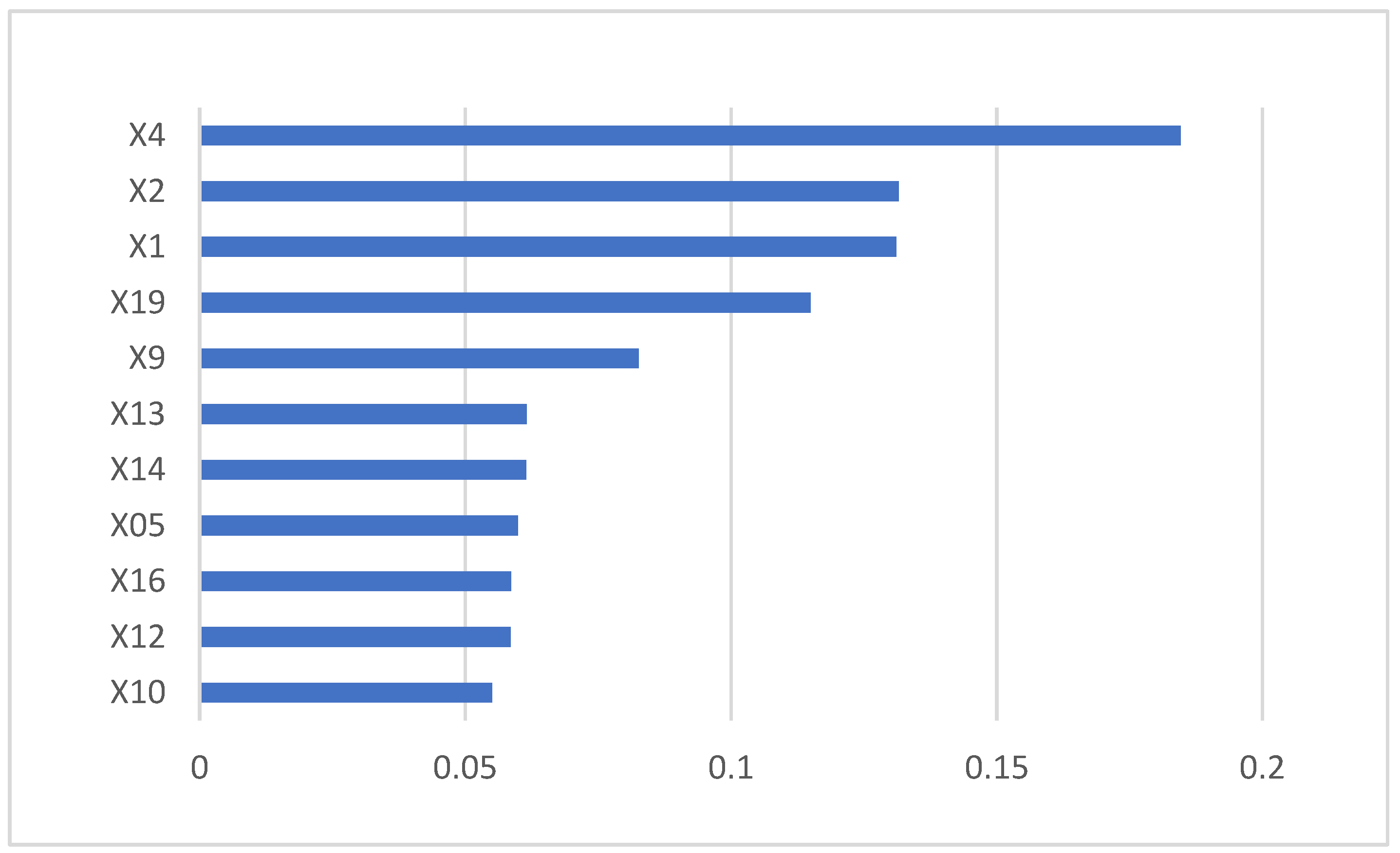 Ijerph 19 15373 g004