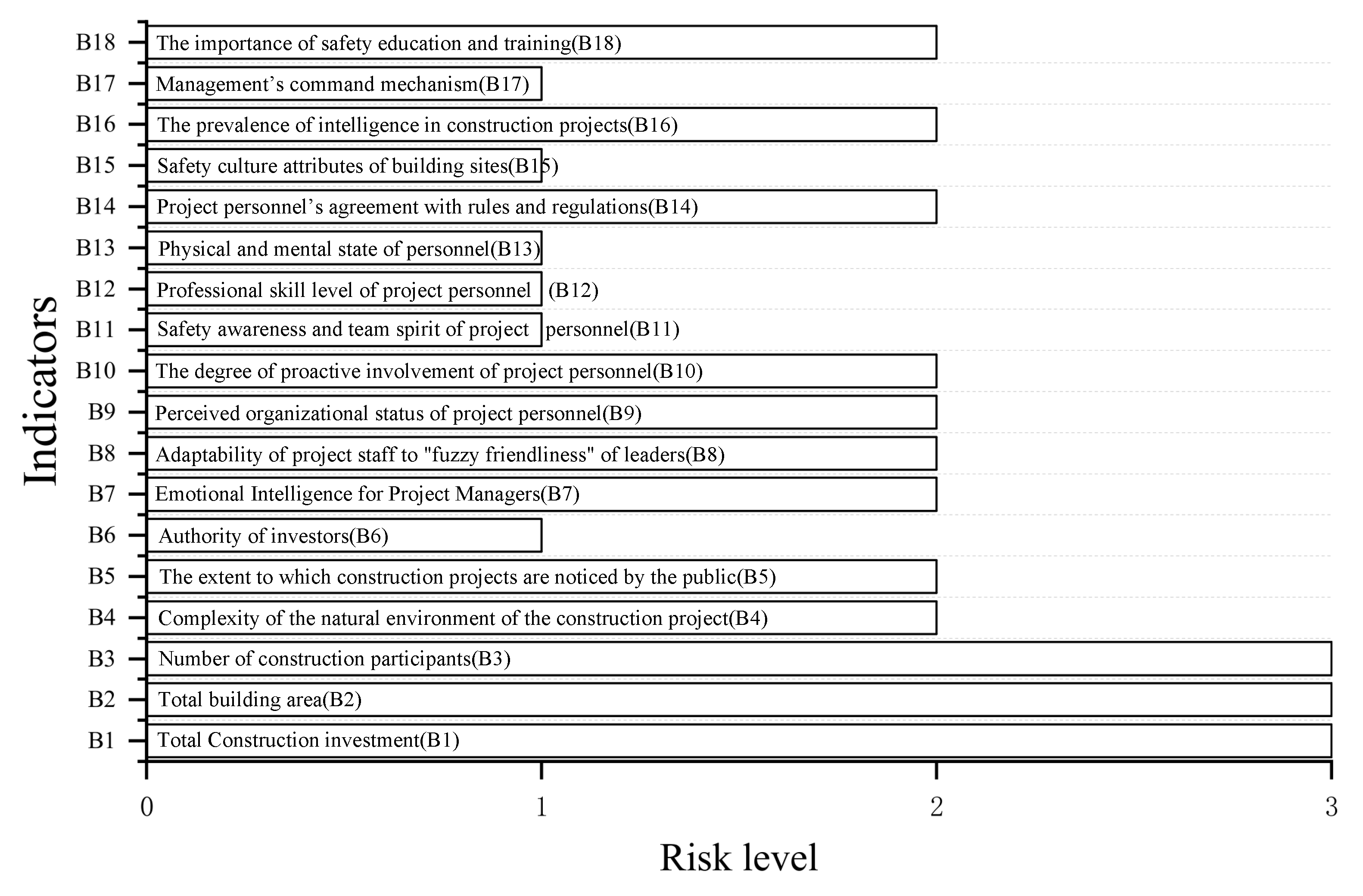 Ijerph 19 15378 g005