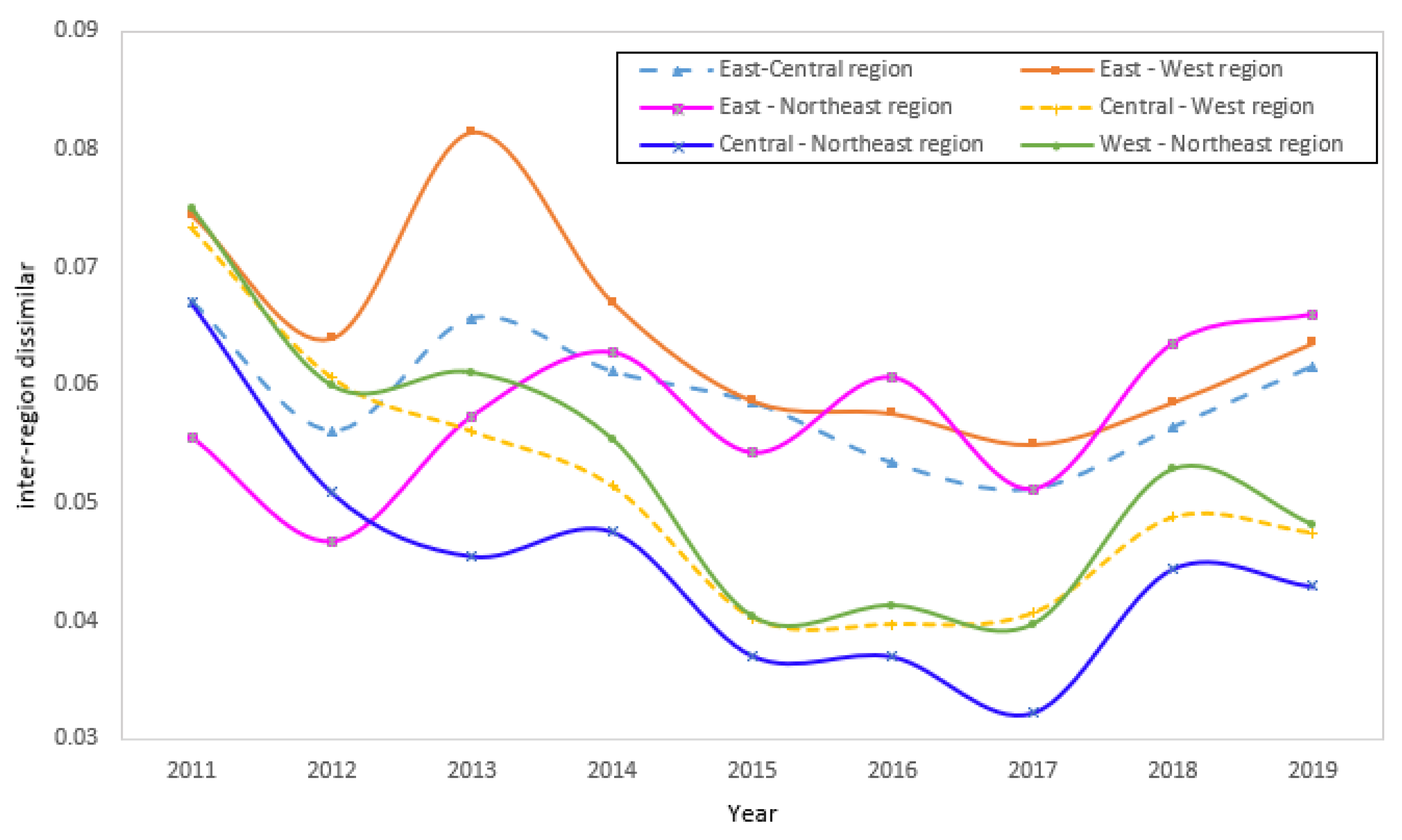 Ijerph 19 15379 g006