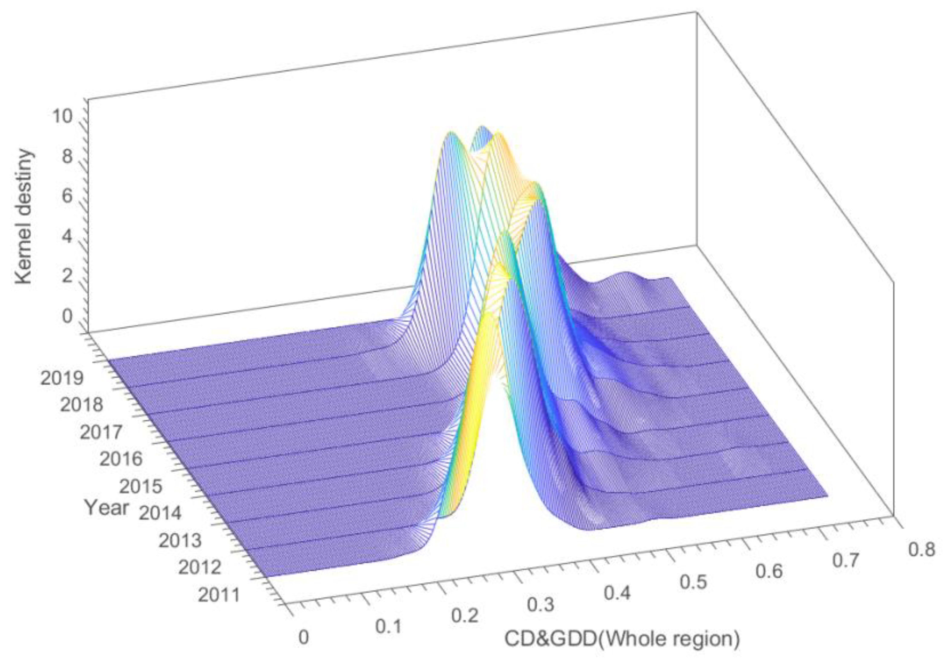 Ijerph 19 15379 g007