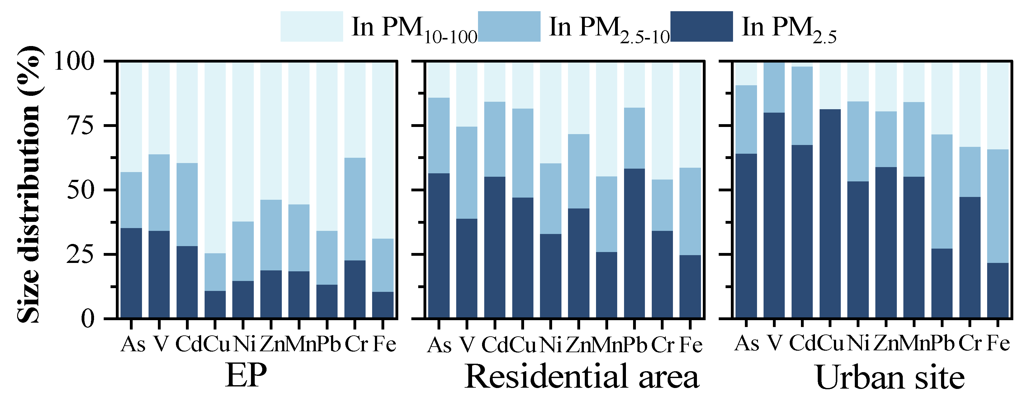 Ijerph 19 15383 g002 Ijerph 19 15383 g002
