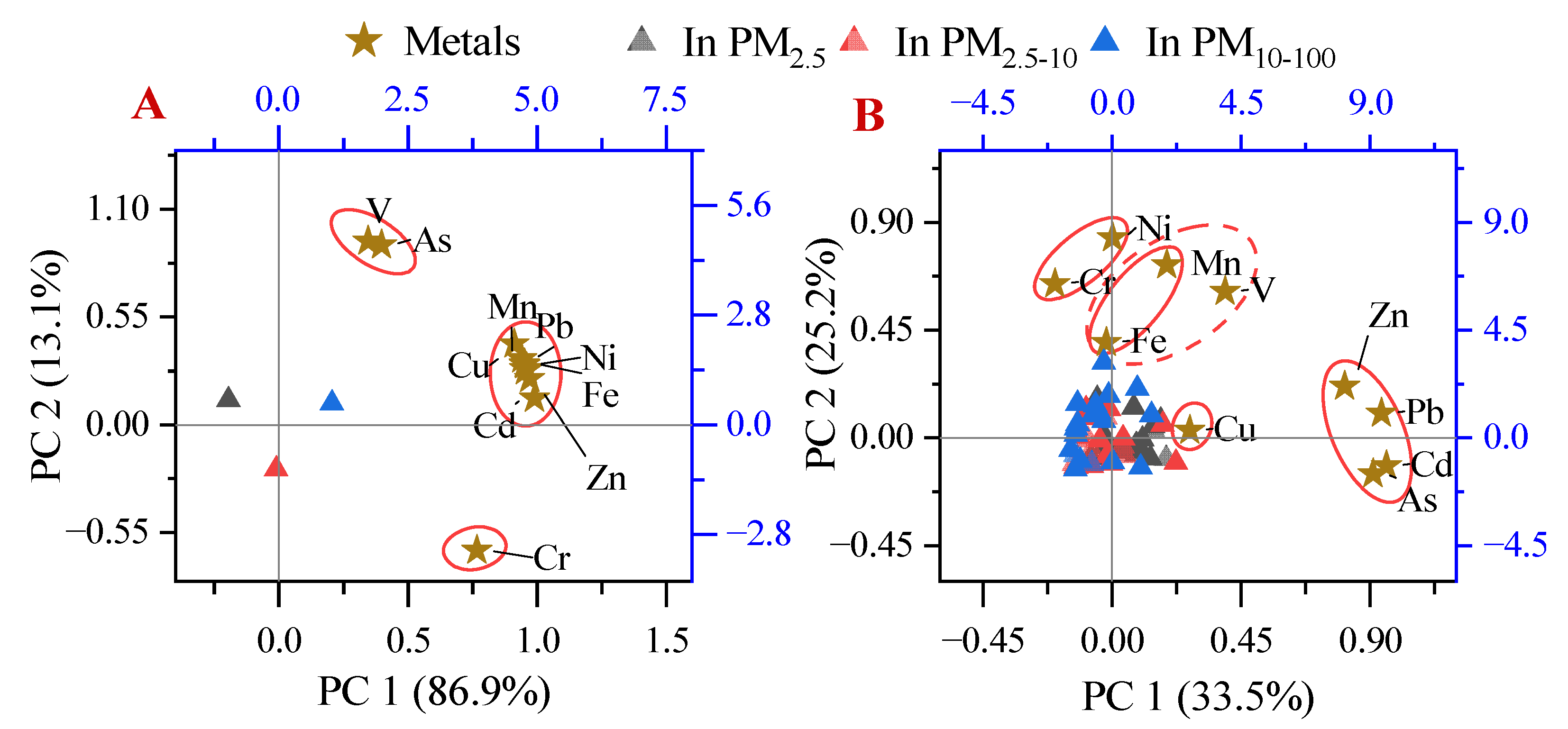 Ijerph 19 15383 g003 Ijerph 19 15383 g003