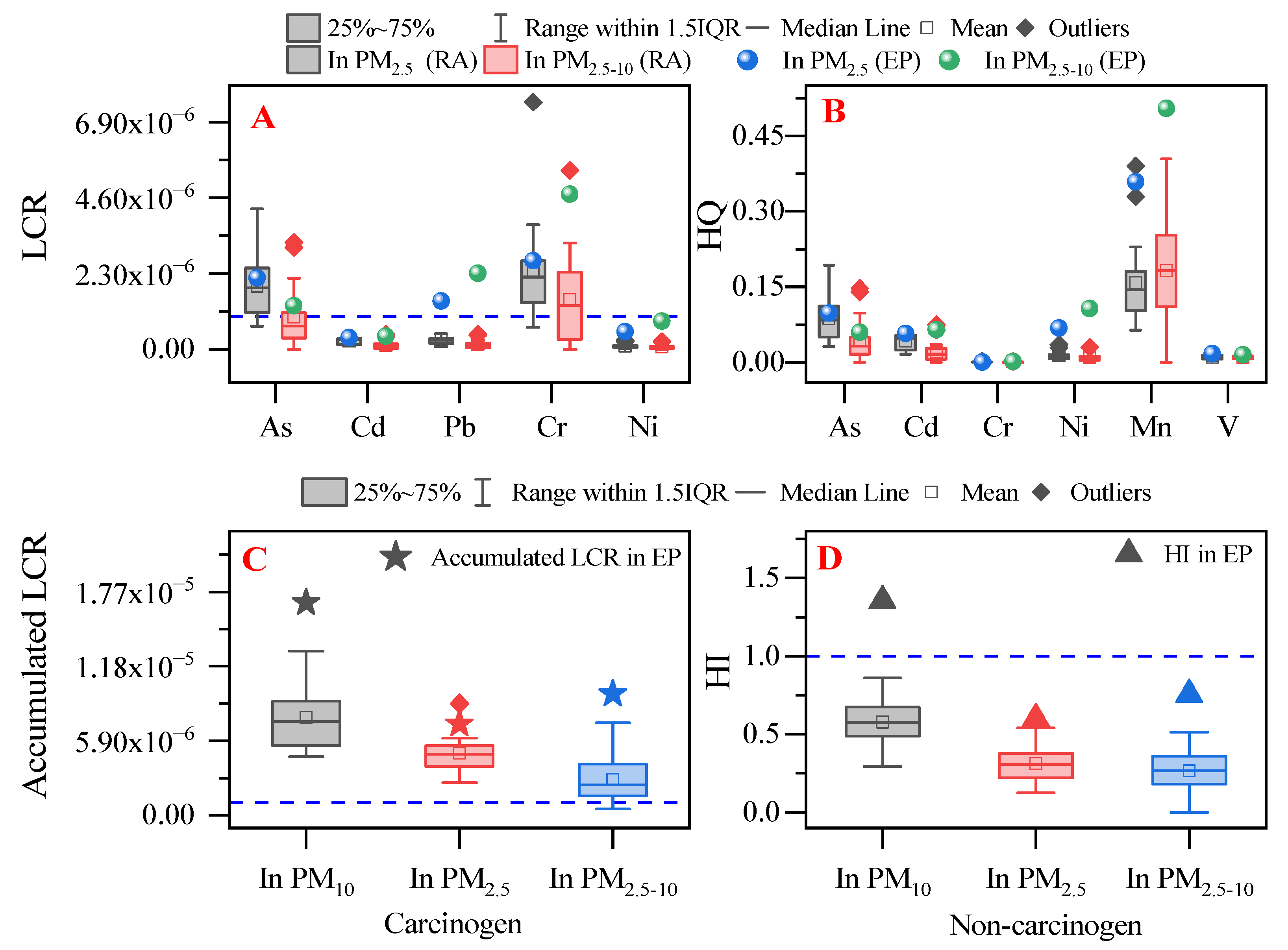 Ijerph 19 15383 g004 Ijerph 19 15383 g004