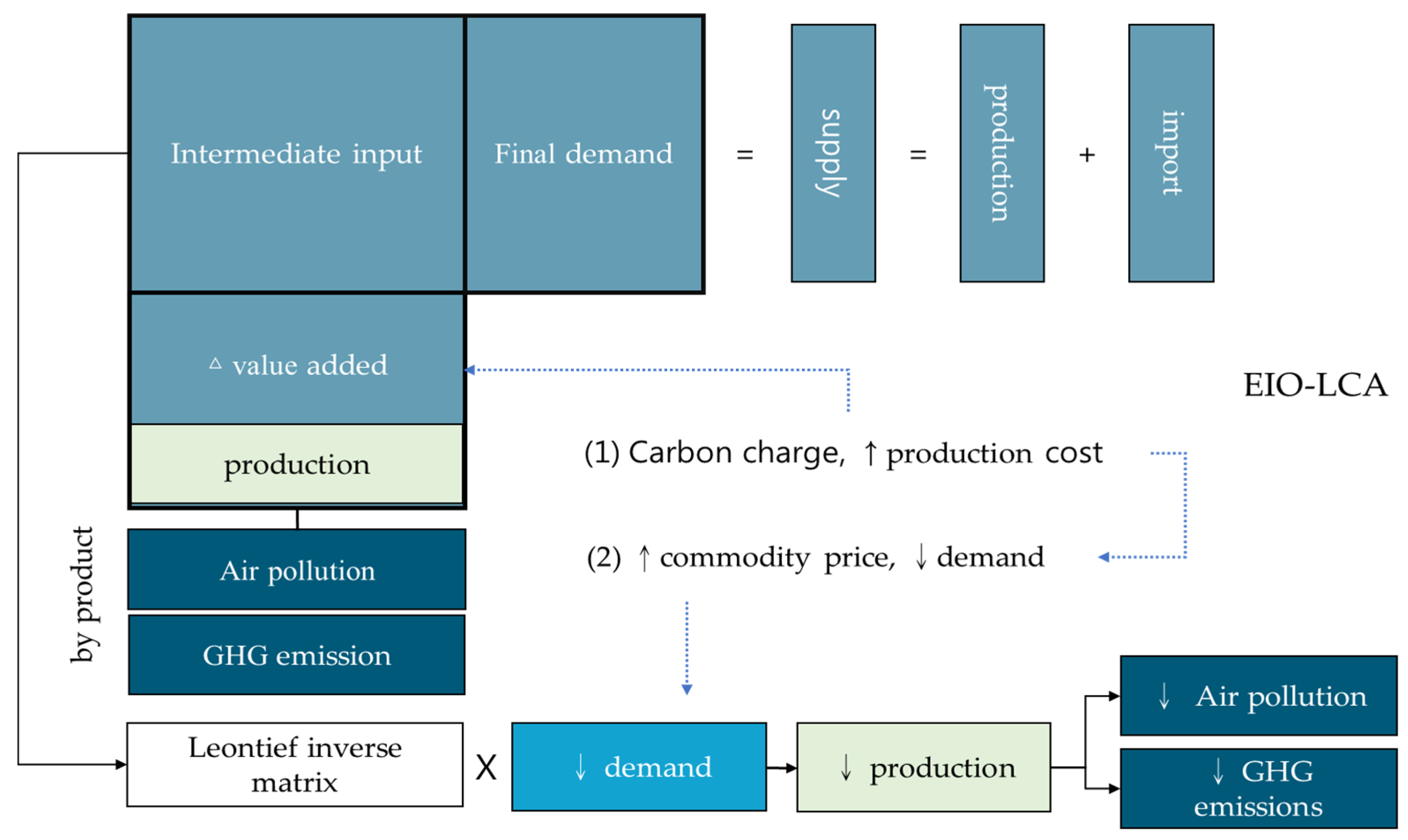 Ijerph 19 15385 g002