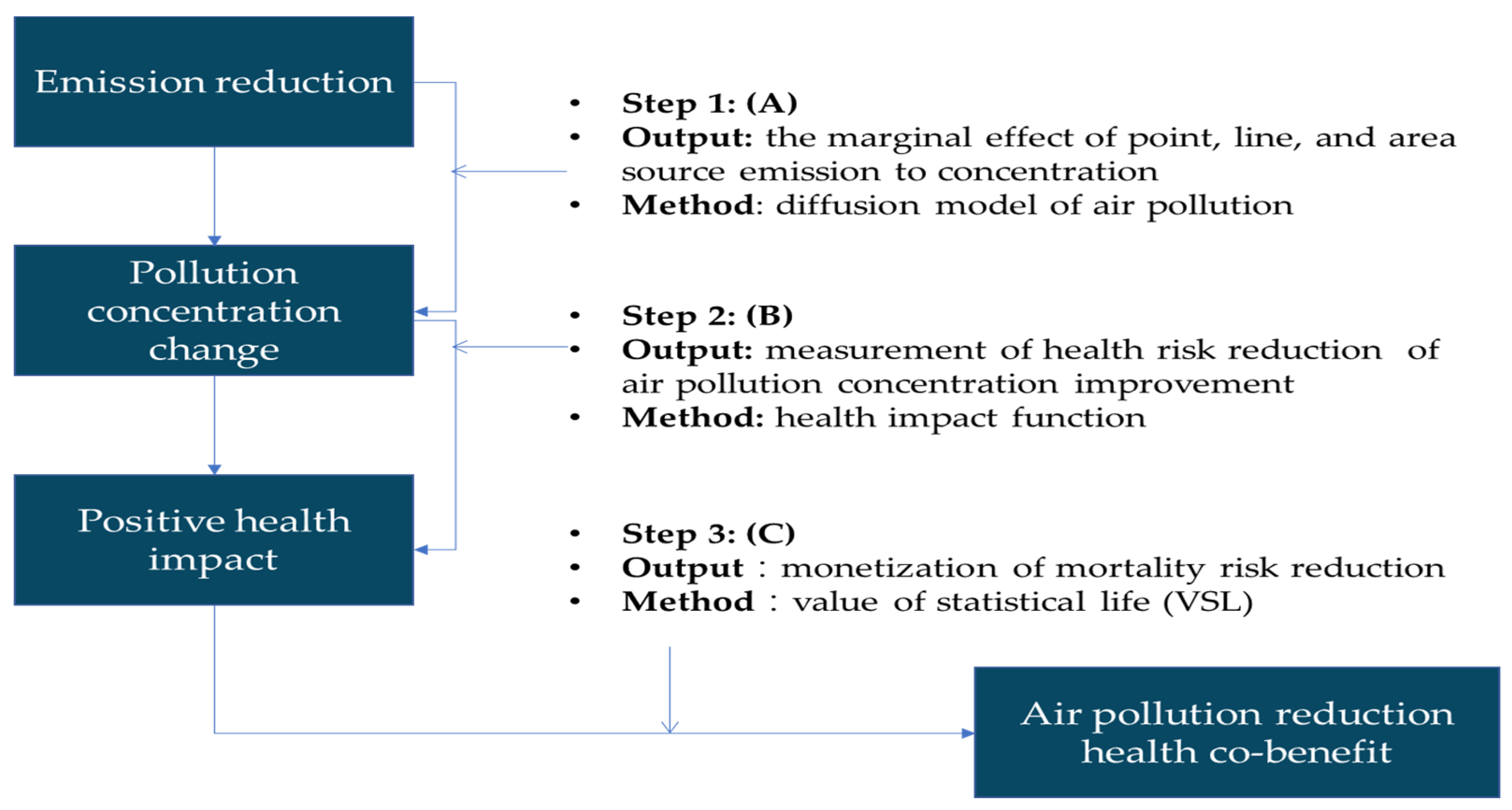 Ijerph 19 15385 g004