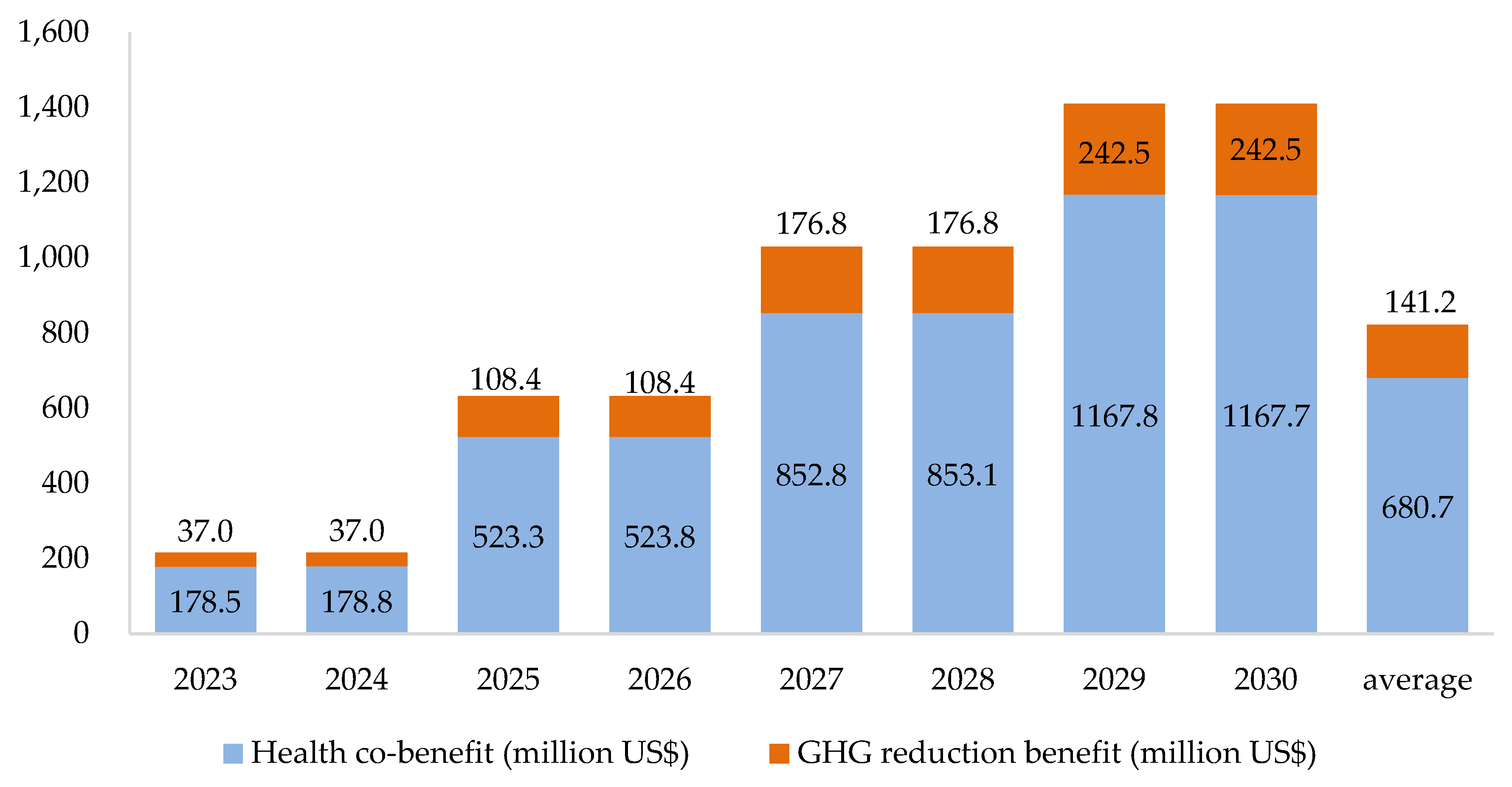 Ijerph 19 15385 g005