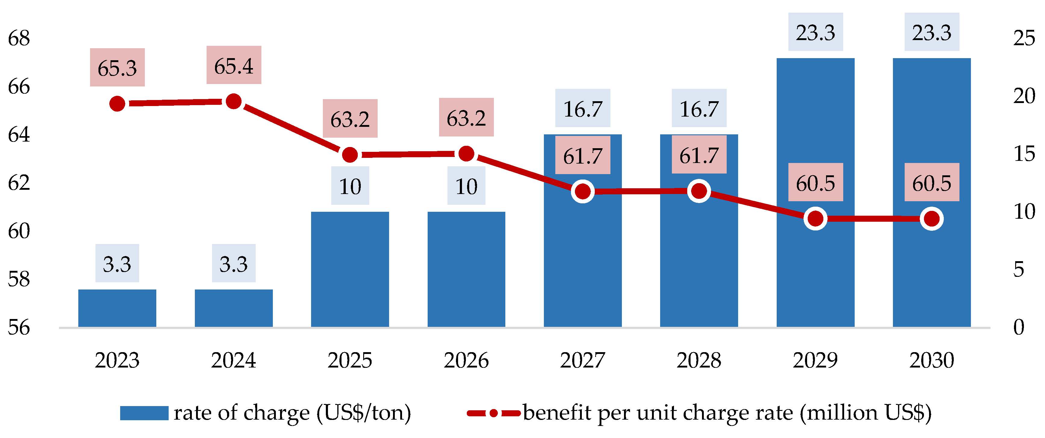 Ijerph 19 15385 g006