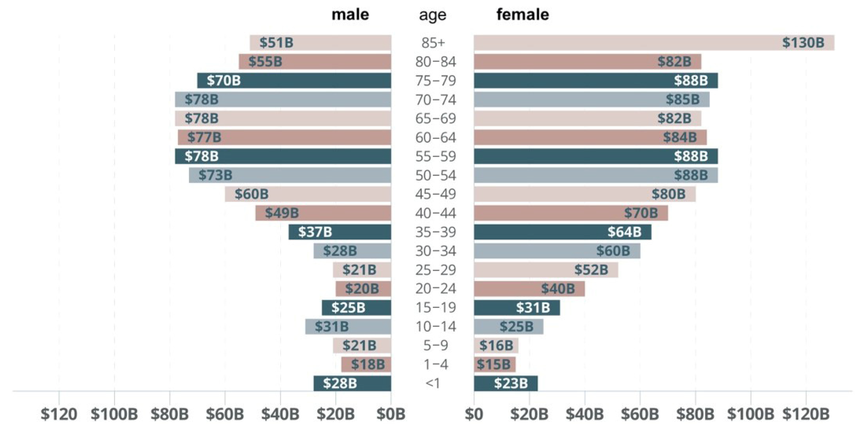 Ijerph 19 15388 g002