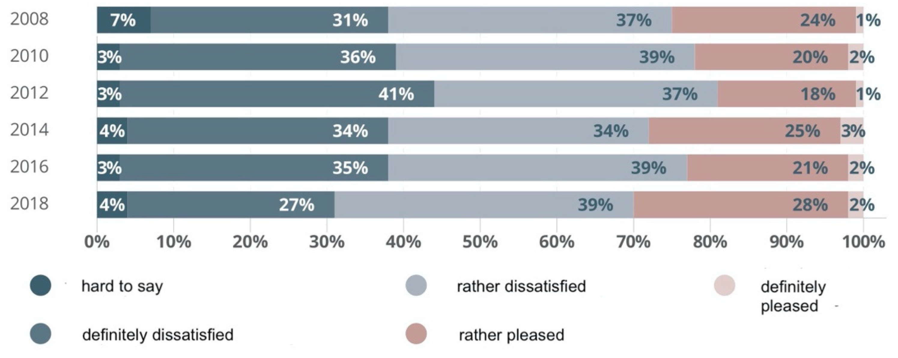 Ijerph 19 15388 g003