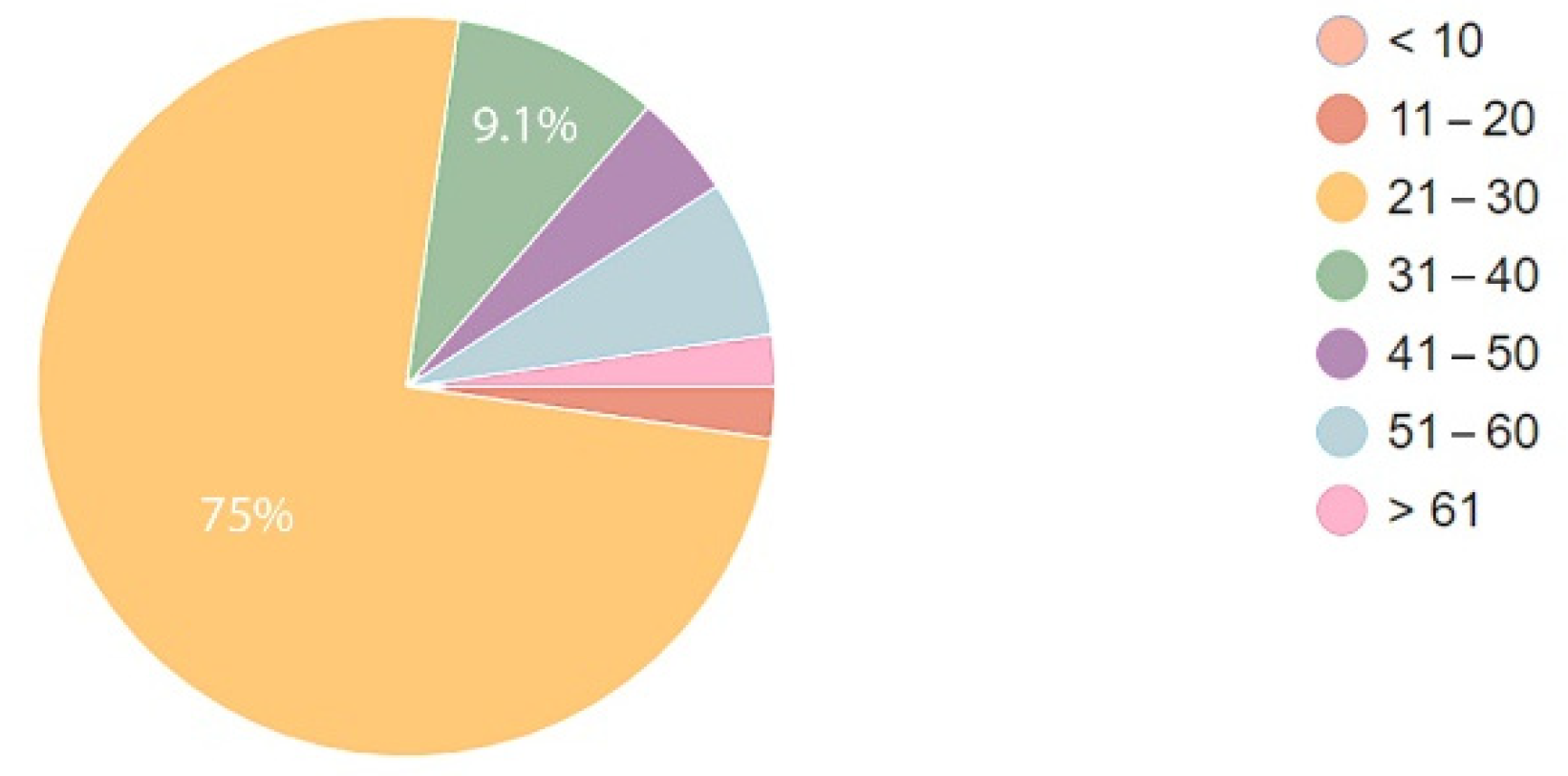 Ijerph 19 15388 g008