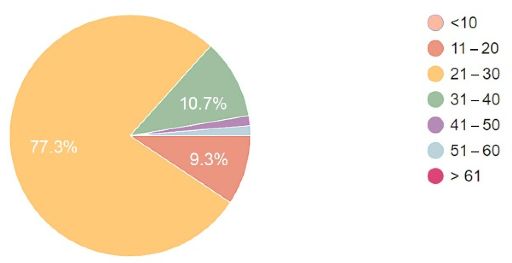 Ijerph 19 15388 g009