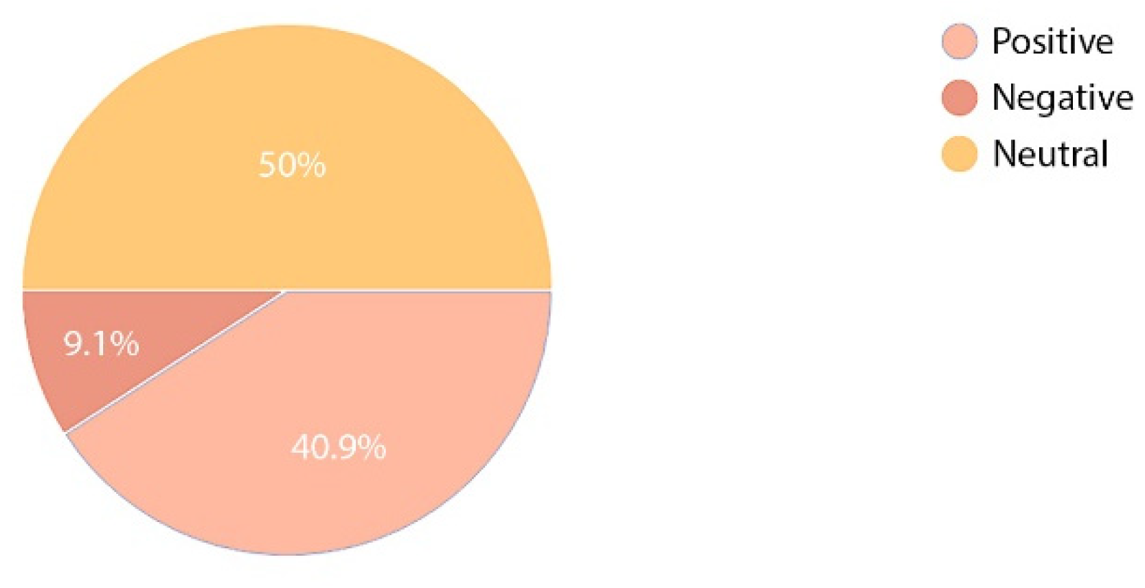 Ijerph 19 15388 g010