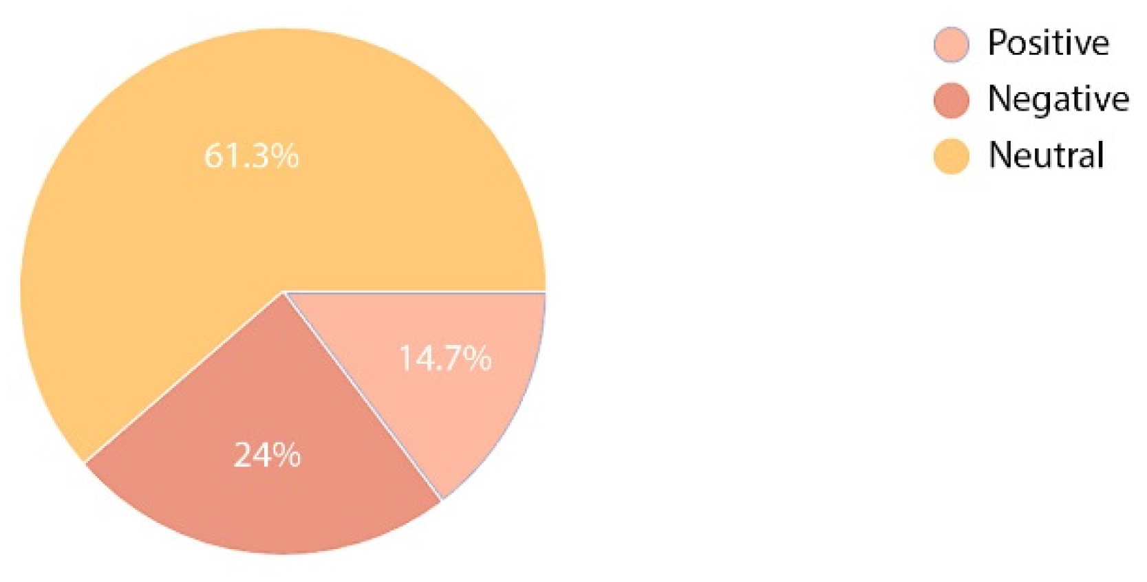 Ijerph 19 15388 g011