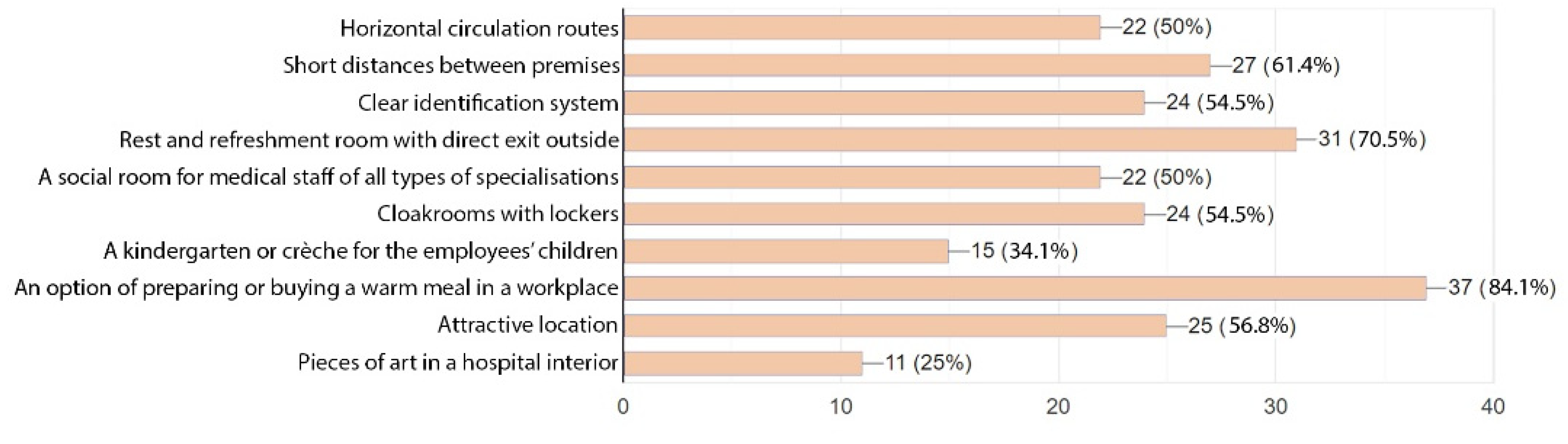 Ijerph 19 15388 g012