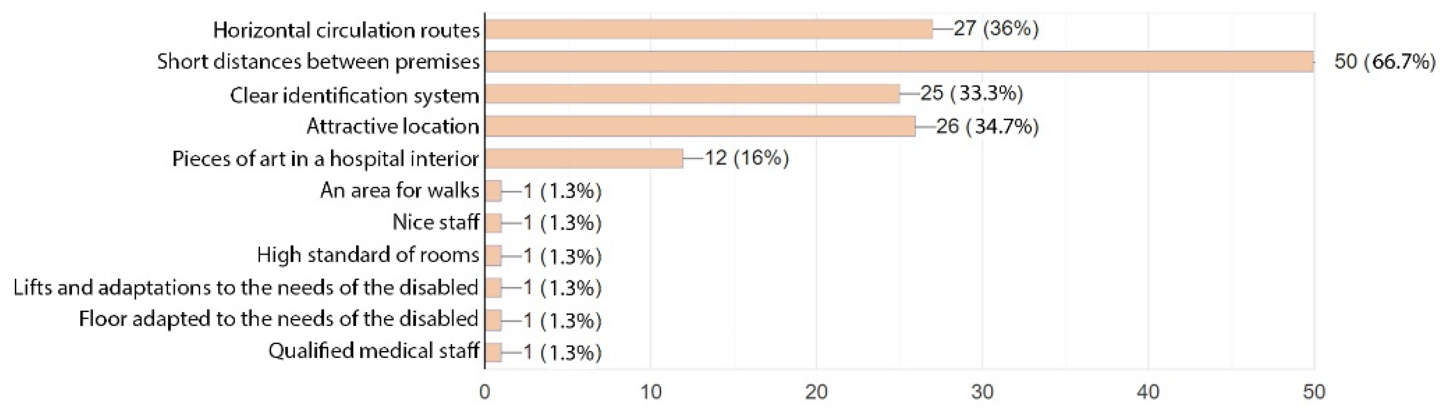 Ijerph 19 15388 g013