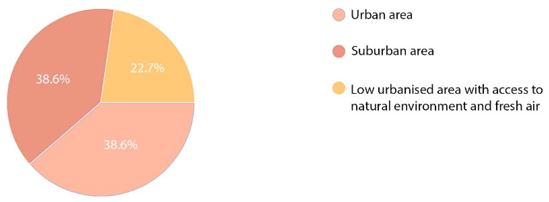 Ijerph 19 15388 g015